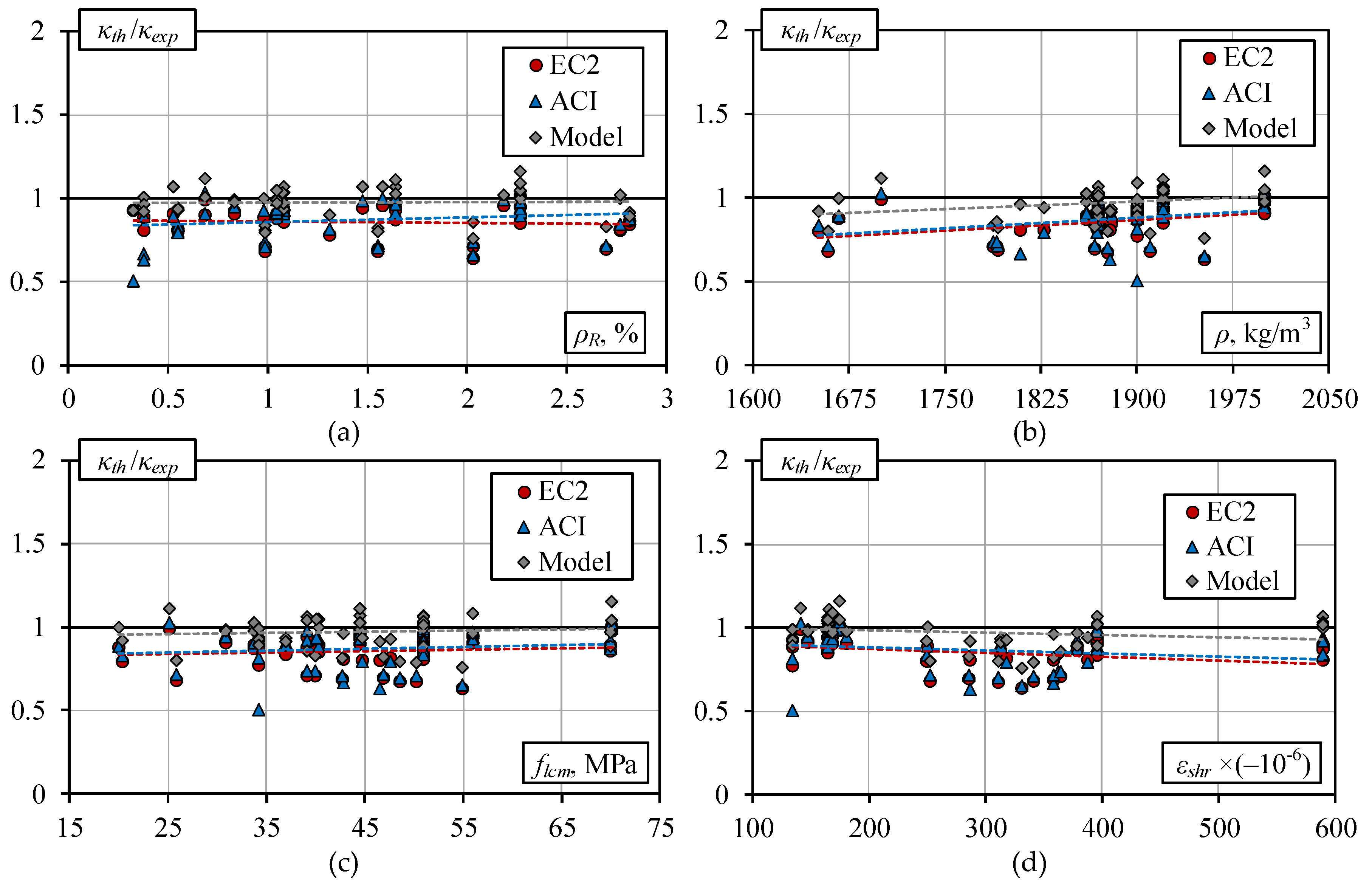 Materials 13 00020 g005 Materials 13 00020 g005