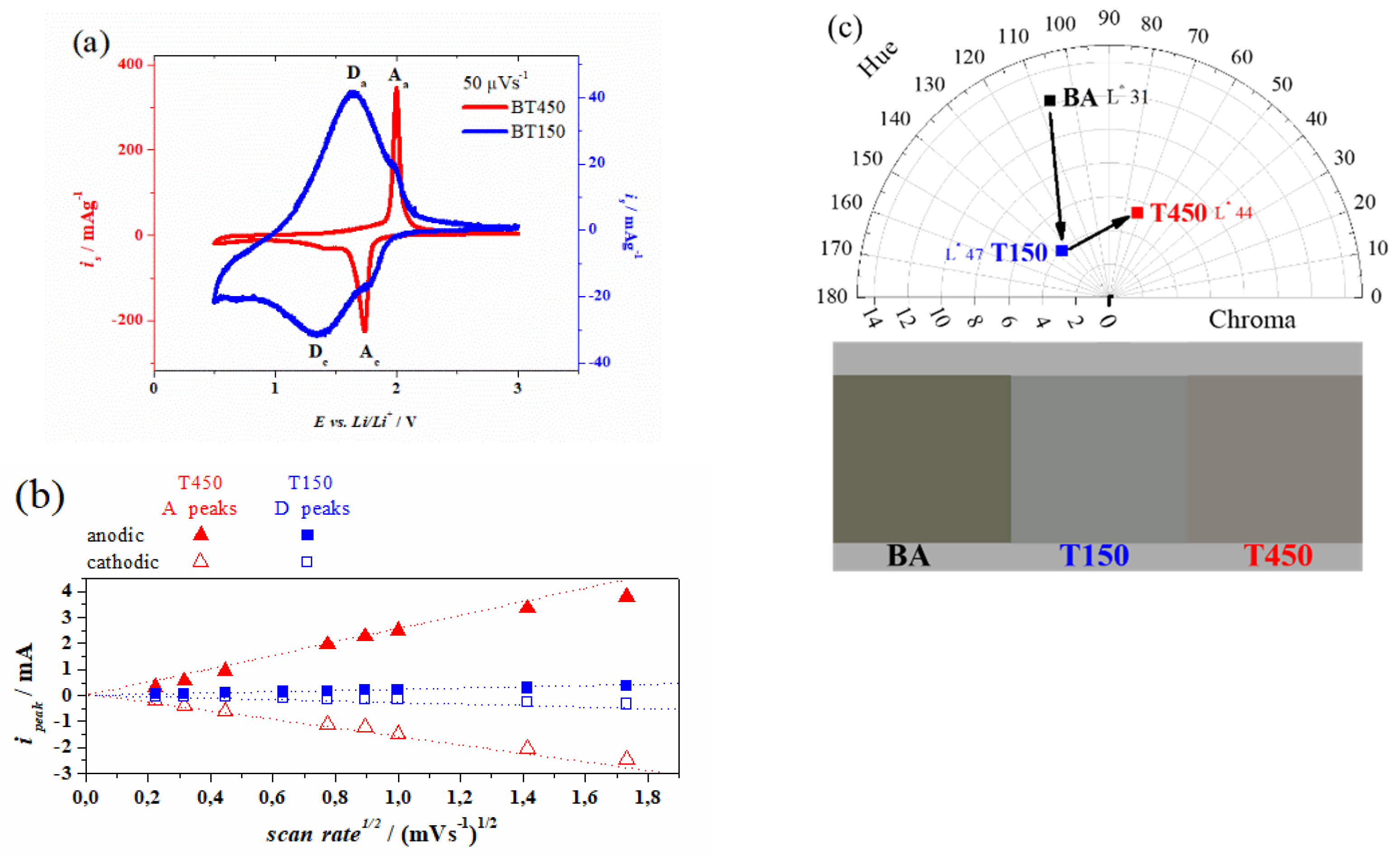 Materials 13 00021 g004