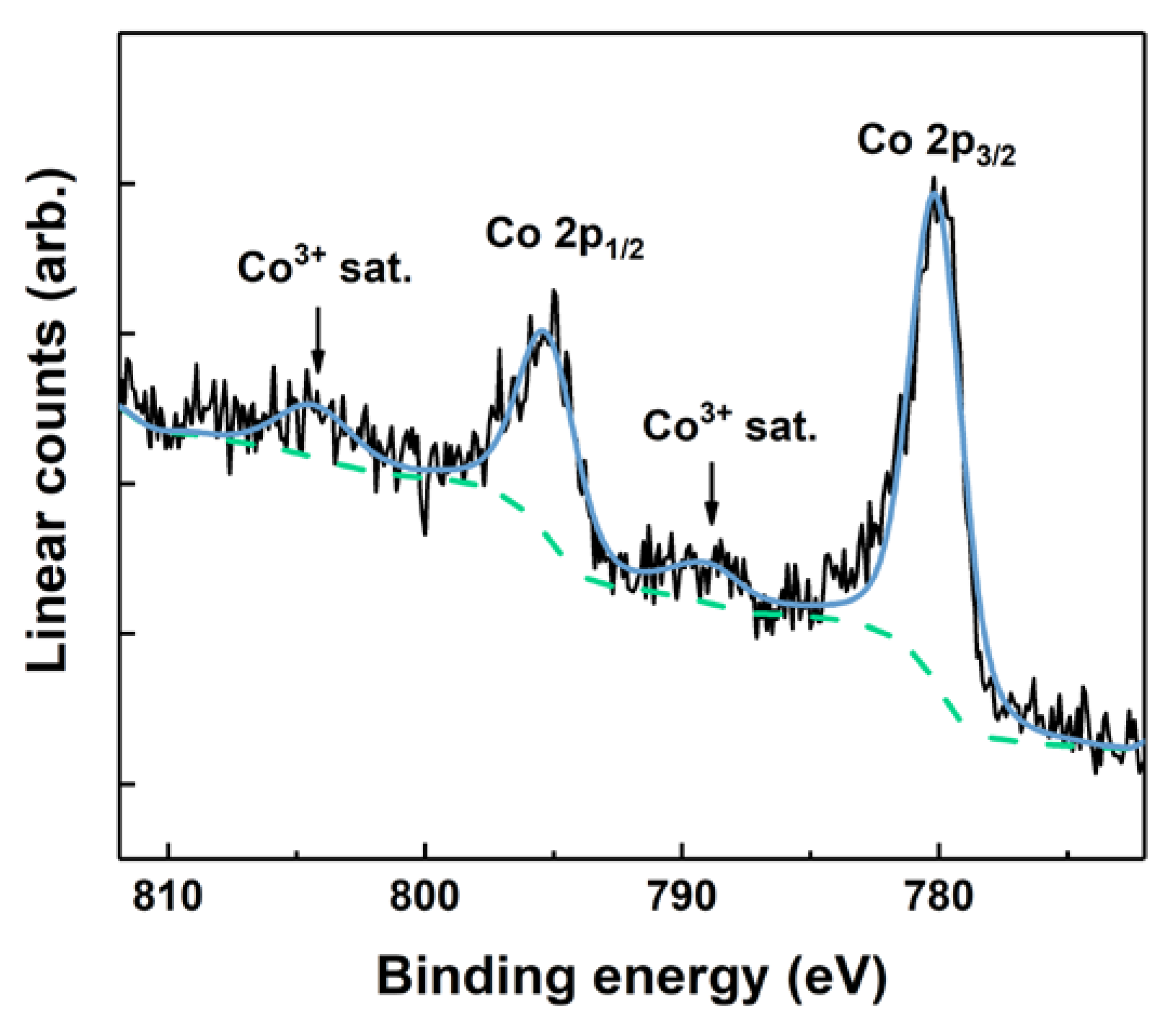 Materials 13 00024 g004