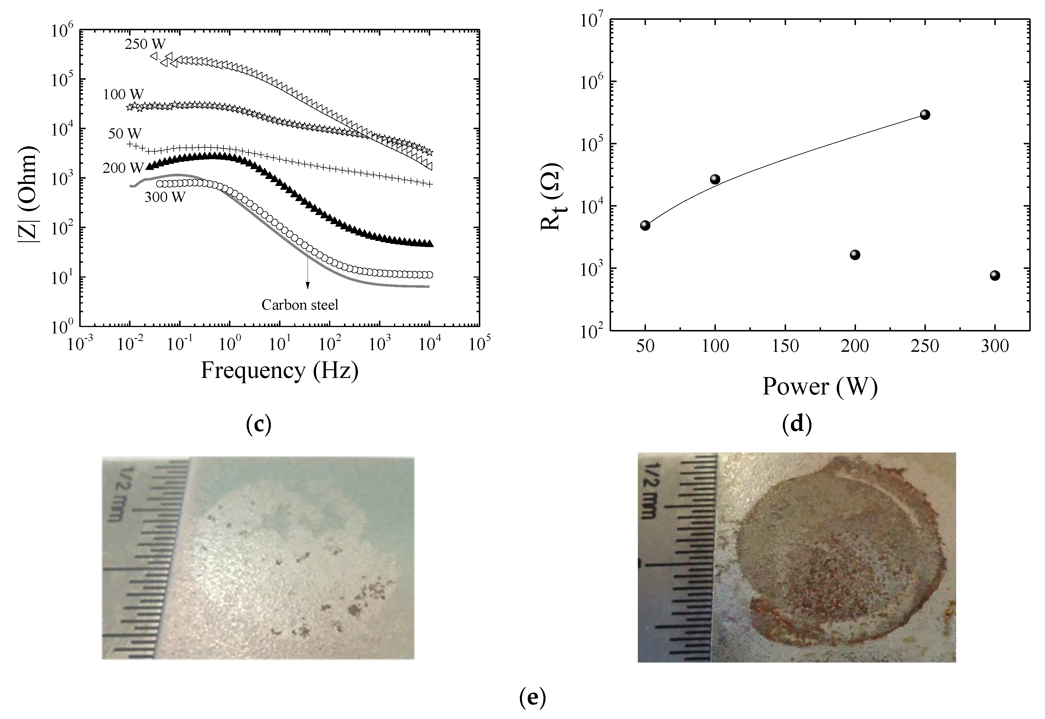 Materials 13 00025 g007b