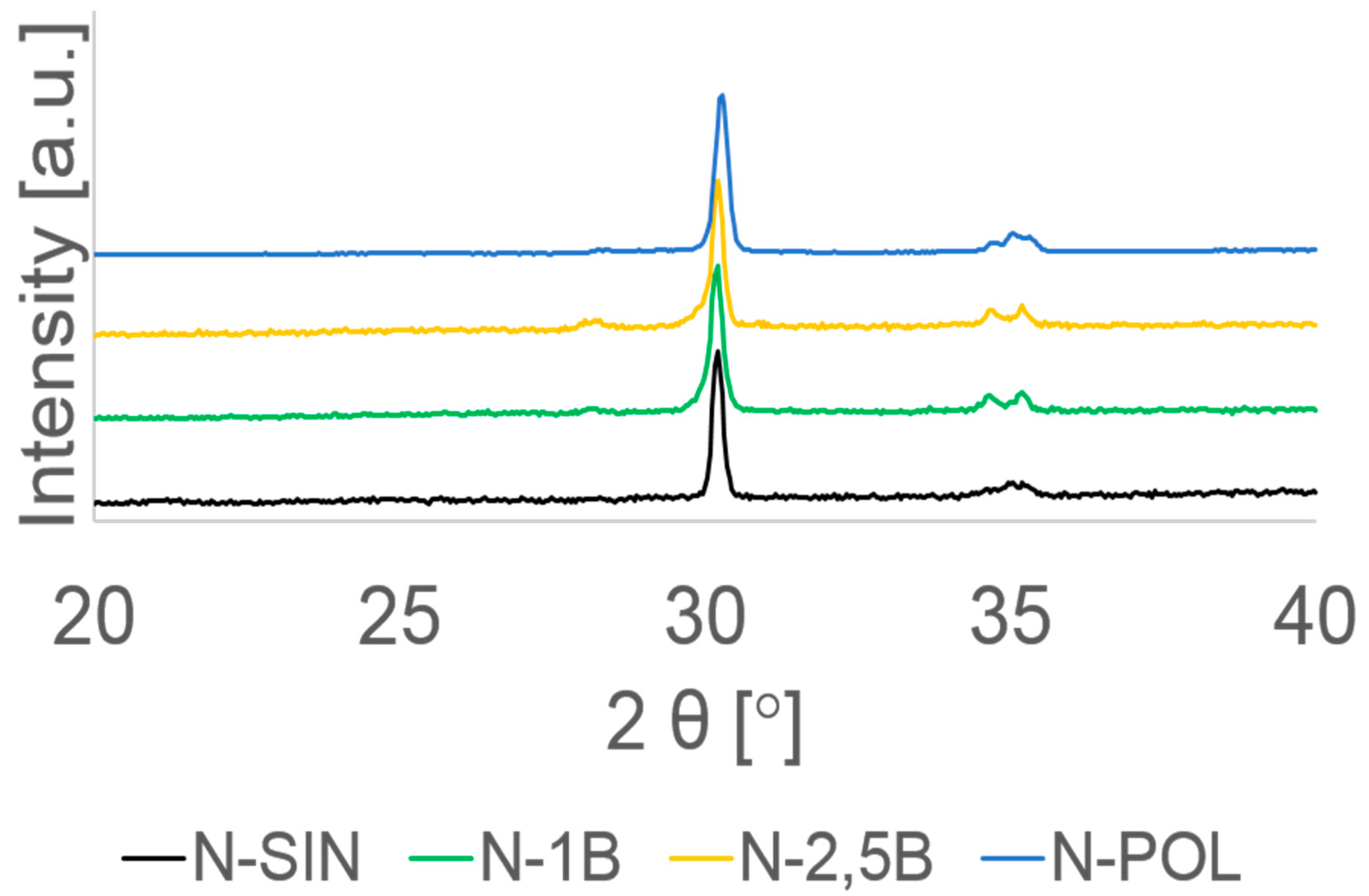 Materials 13 00027 g003