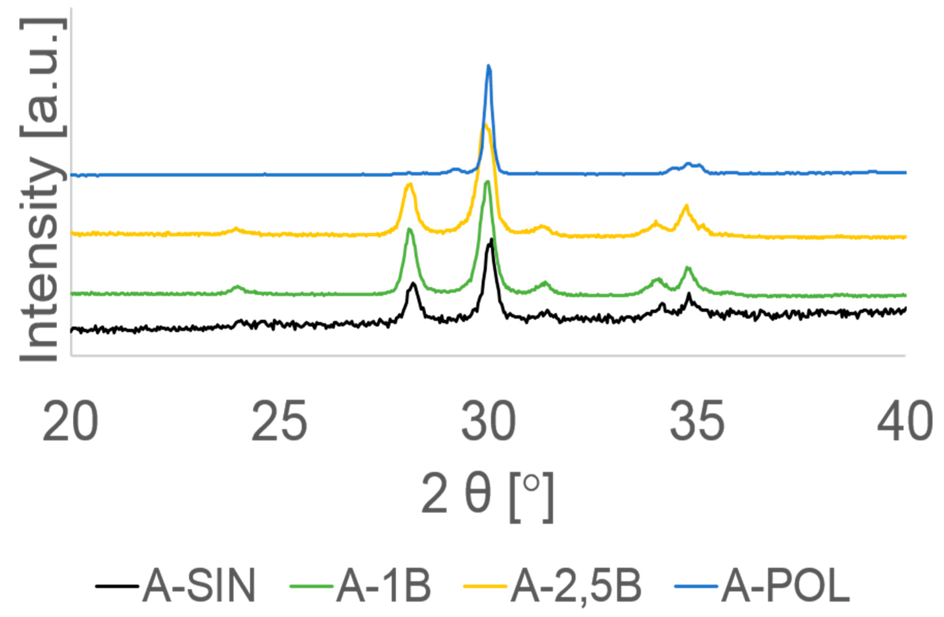 Materials 13 00027 g004