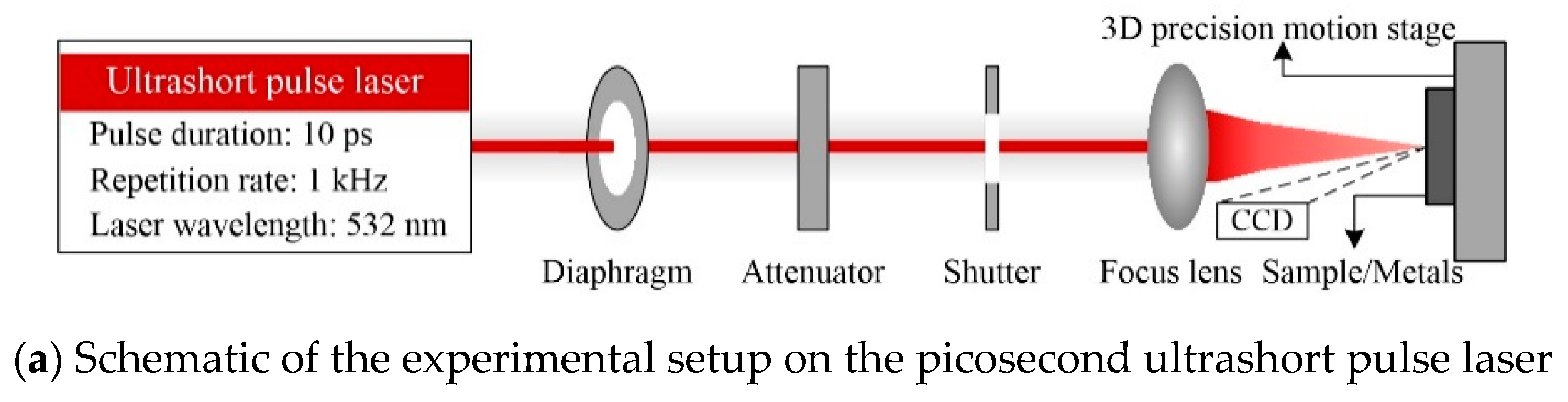 Materials 13 00031 g001a Materials 13 00031 g001a