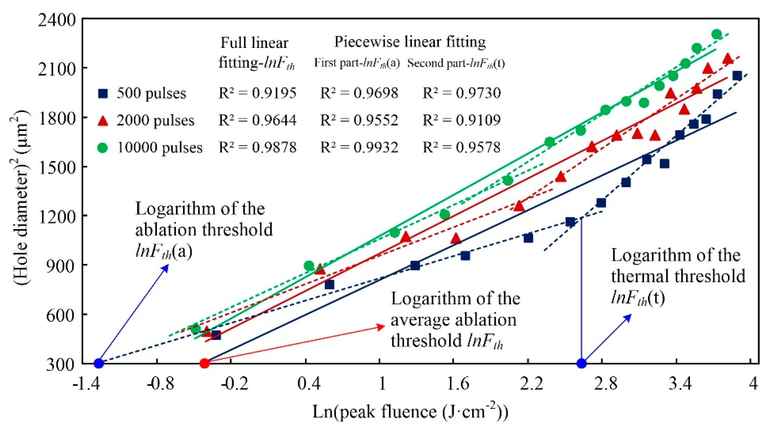 Materials 13 00031 g003 Materials 13 00031 g003
