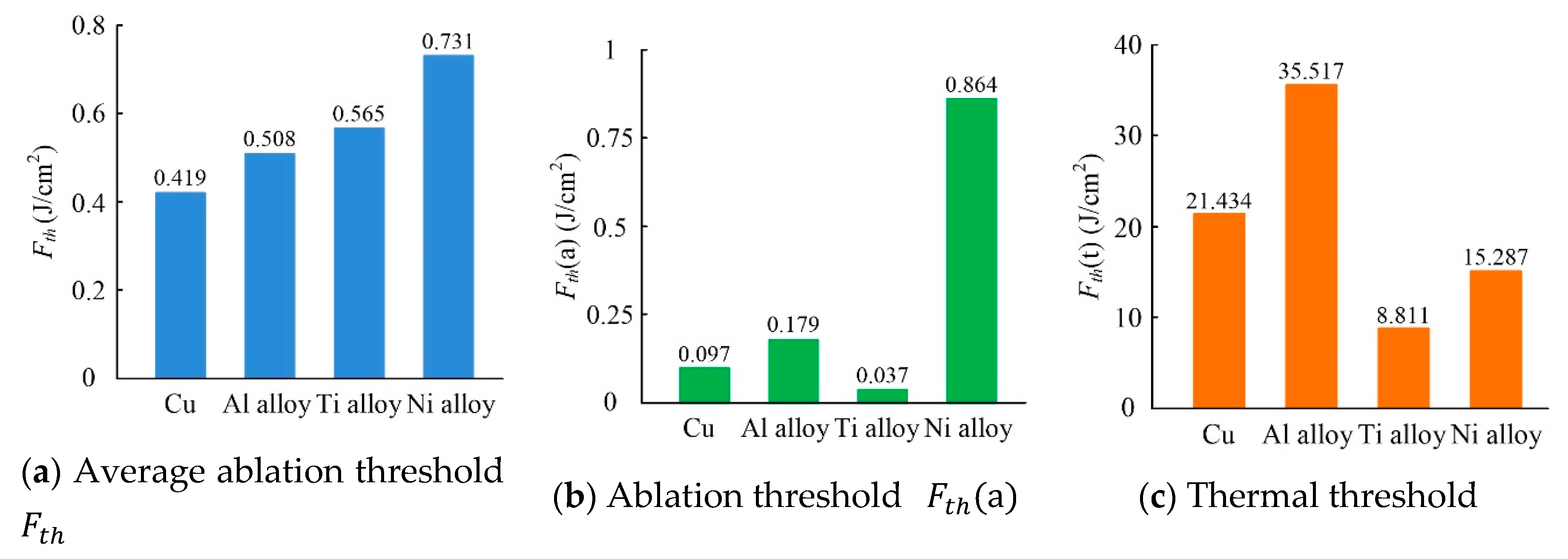 Materials 13 00031 g004 Materials 13 00031 g004