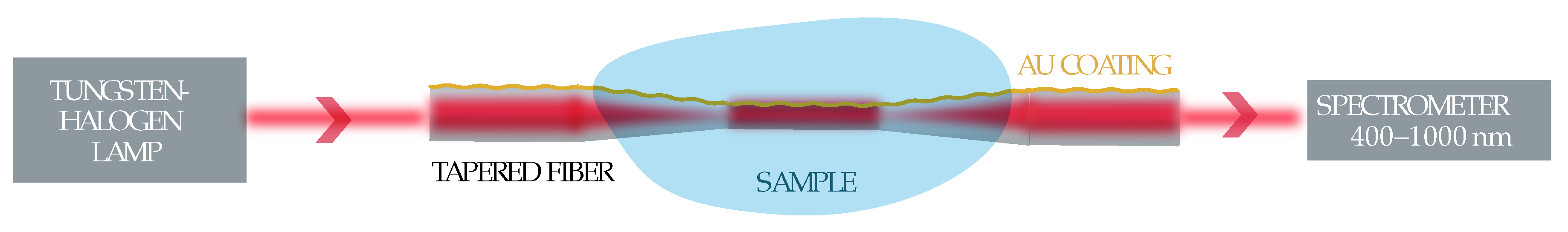 Materials 13 00034 g003 Materials 13 00034 g003