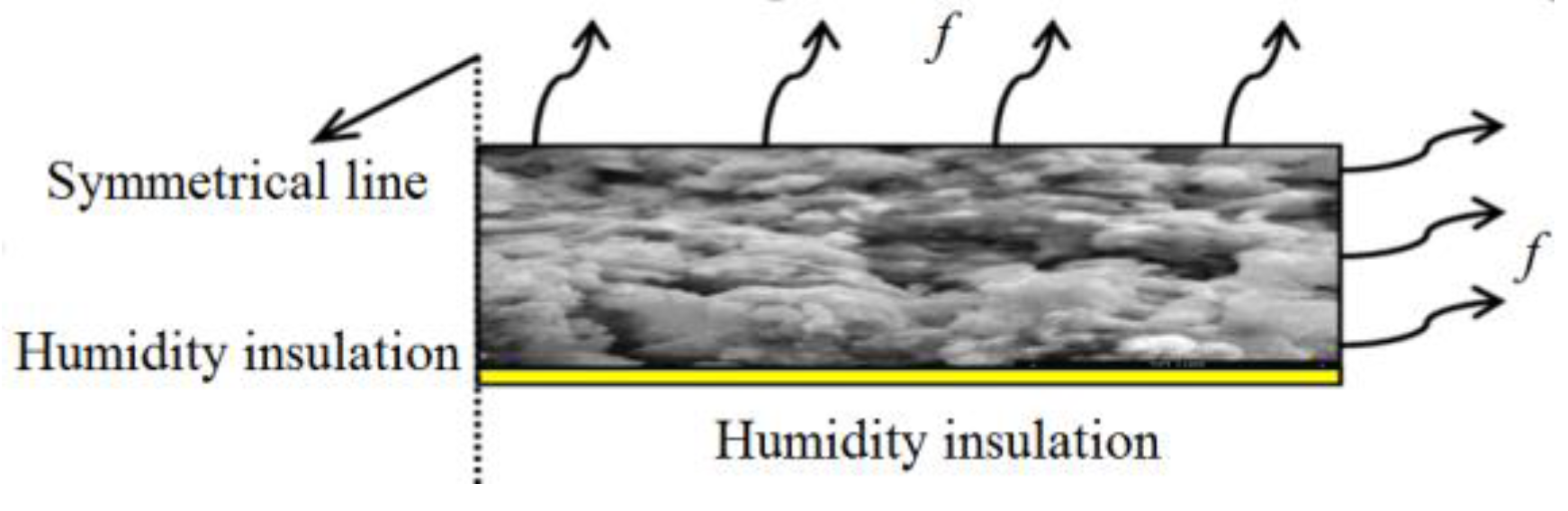 Materials 13 00037 g003
