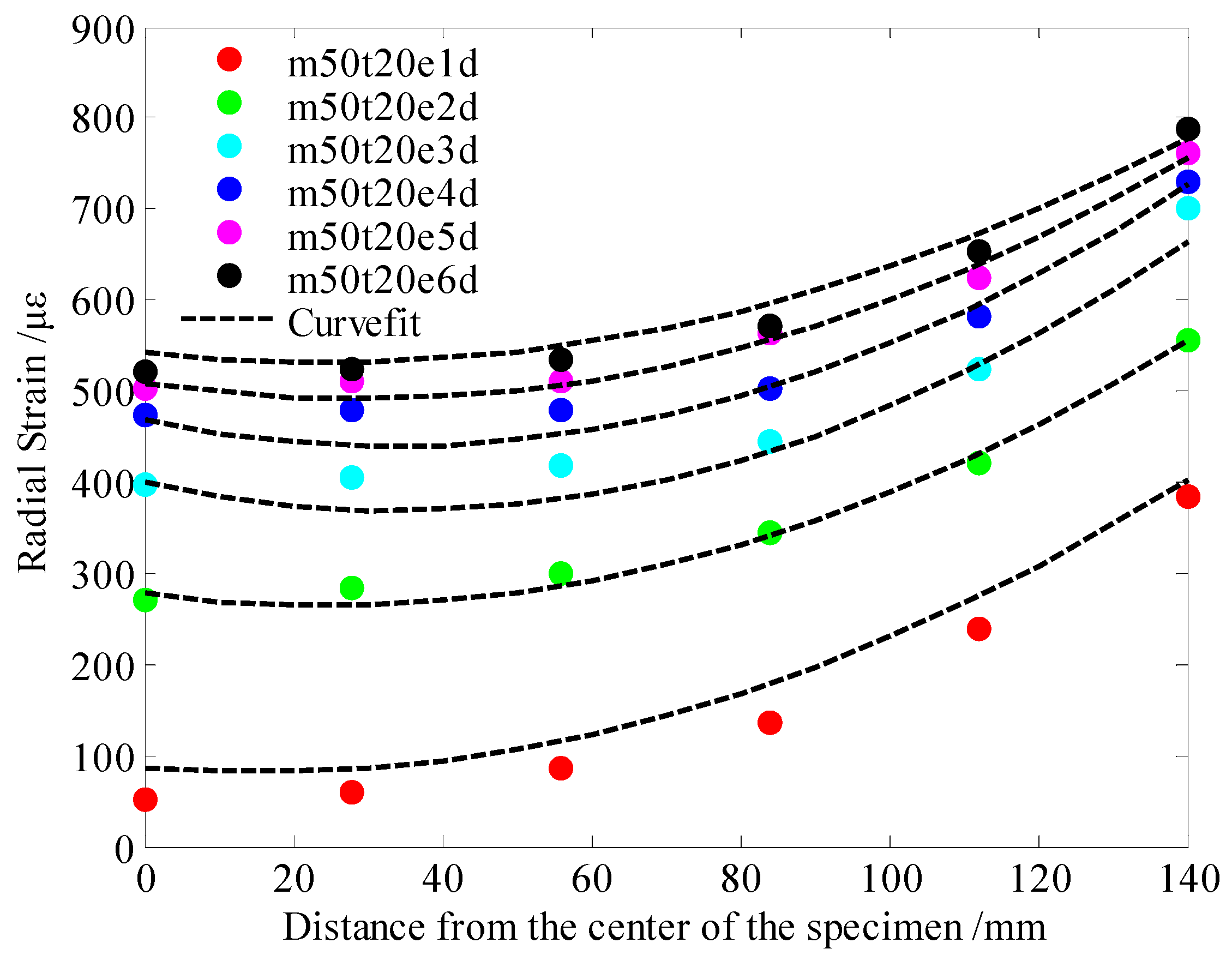Materials 13 00037 g004