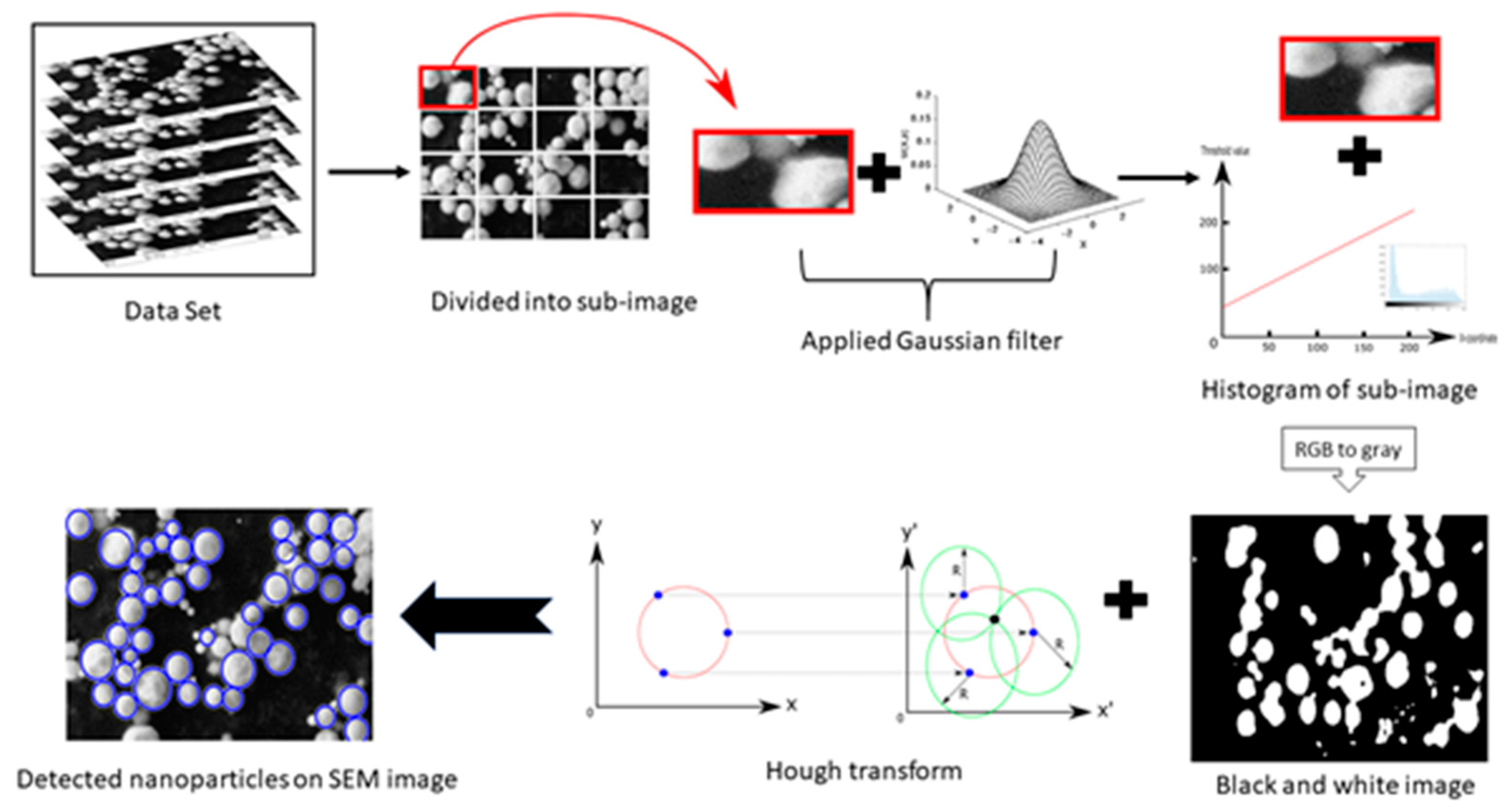 Materials 13 00038 g002