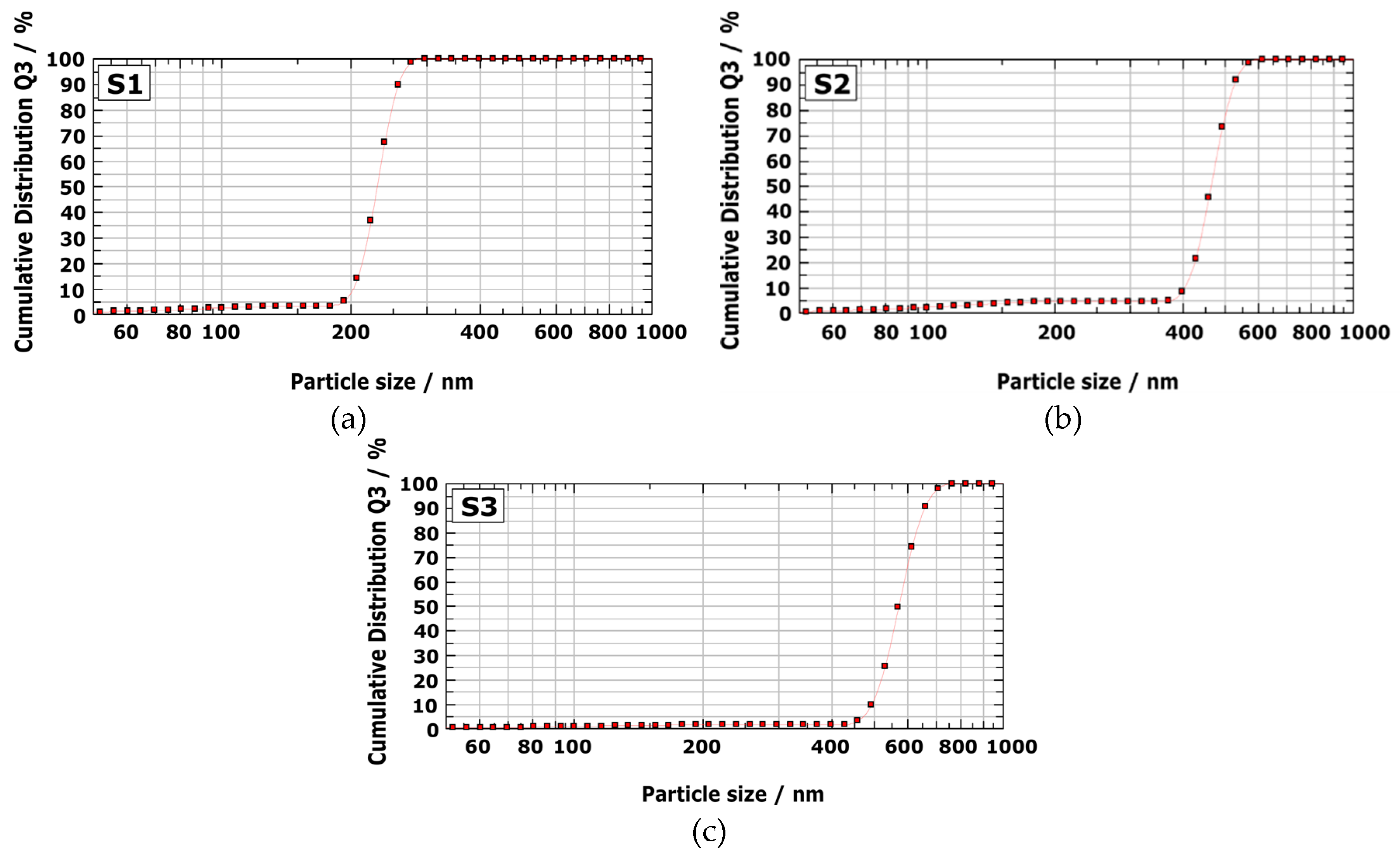 Materials 13 00038 g003