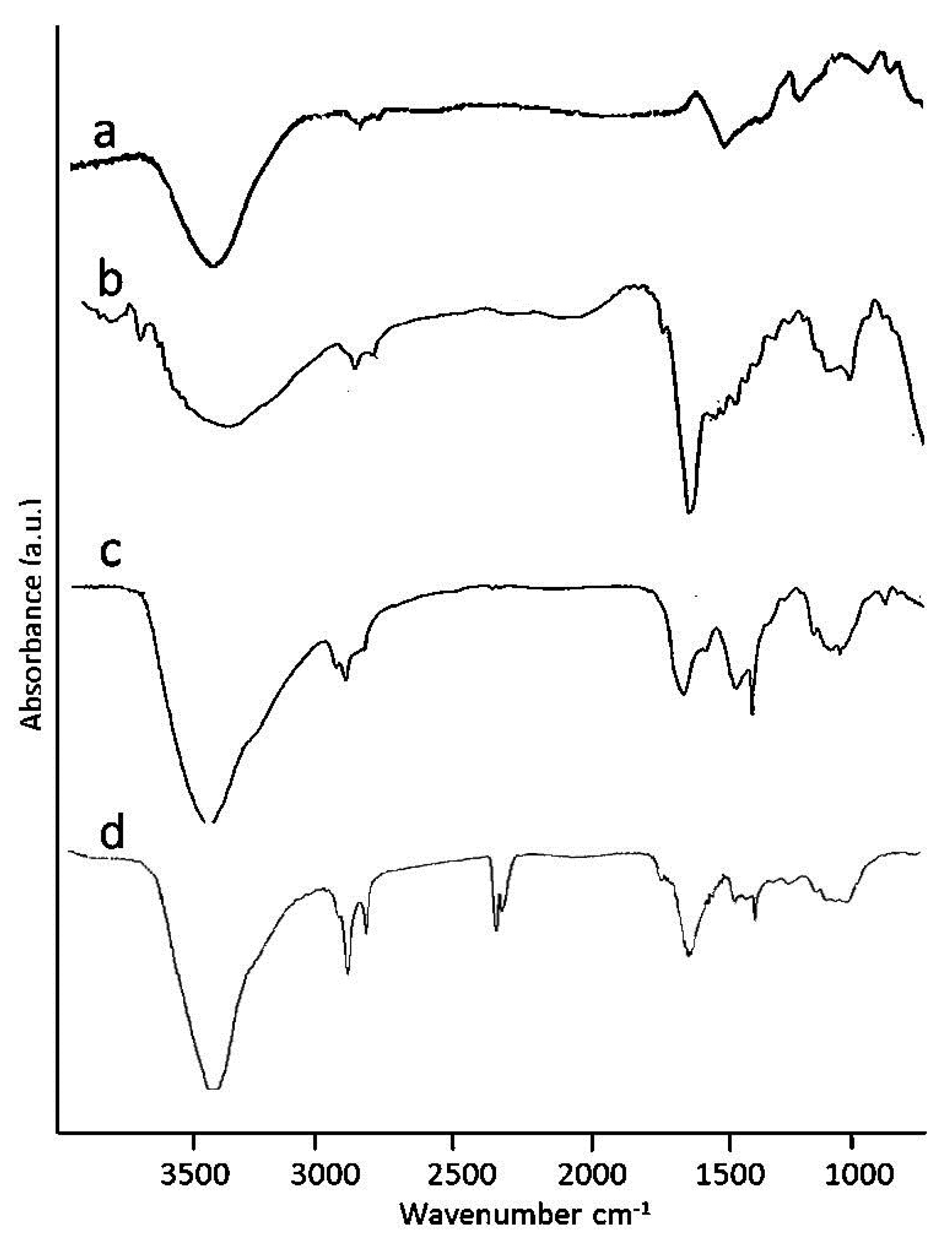 Materials 13 00039 g007