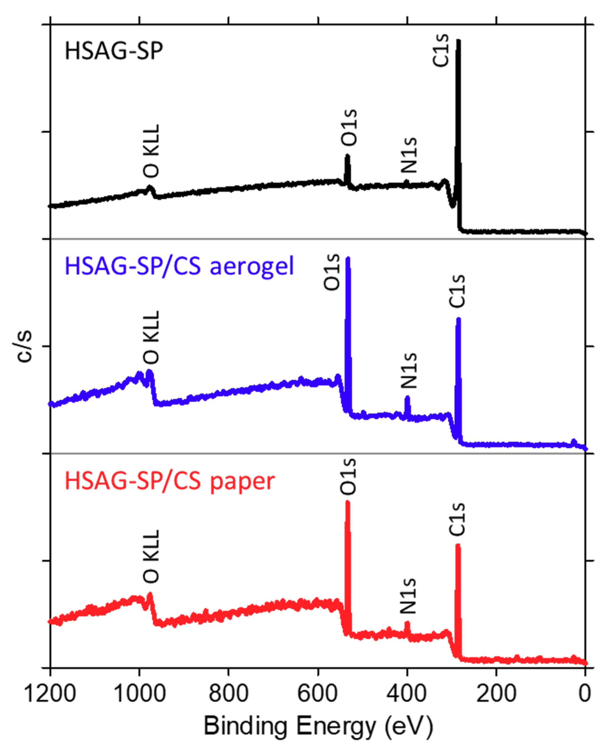 Materials 13 00039 g009