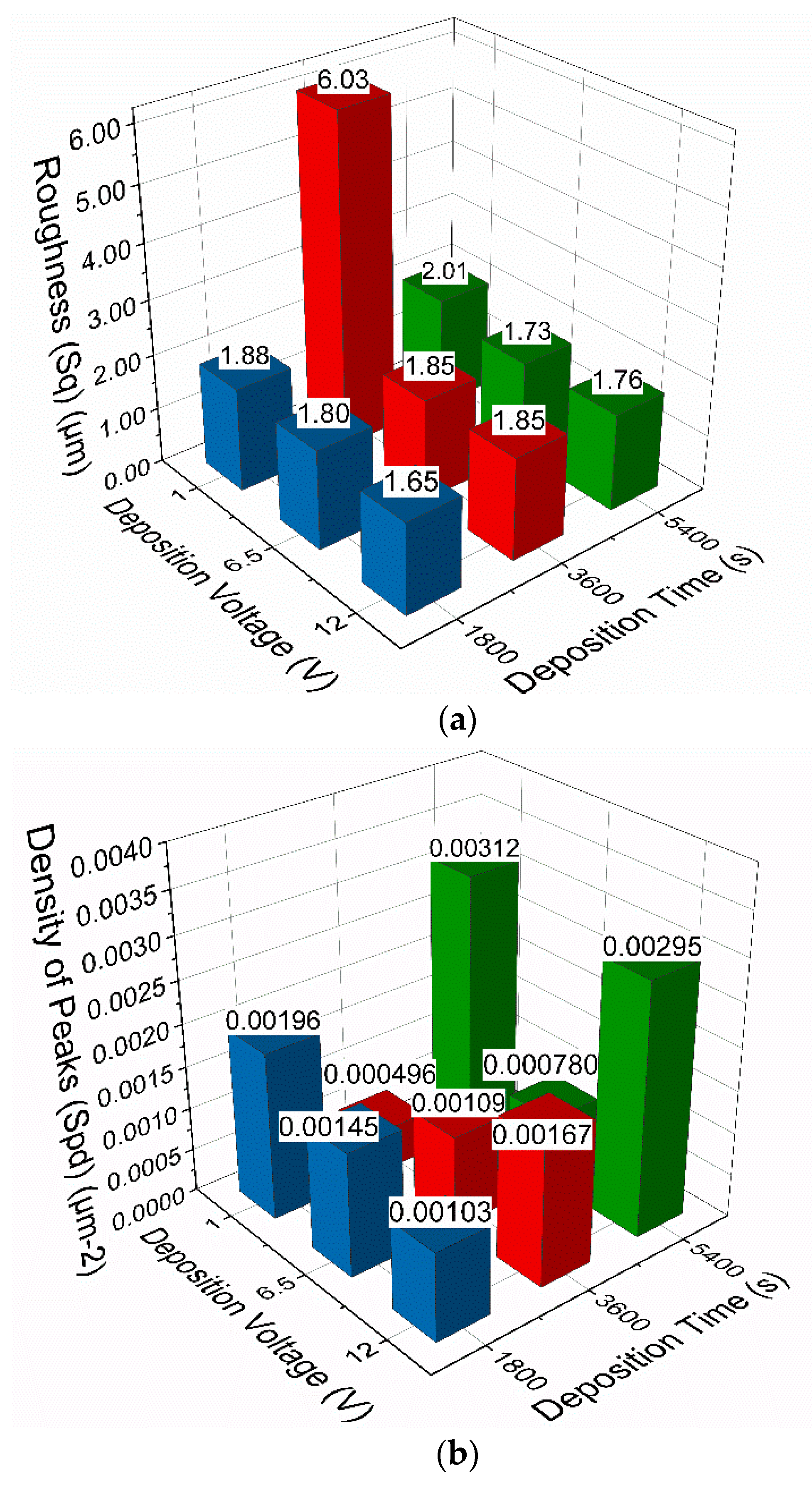 Materials 13 00041 g003a