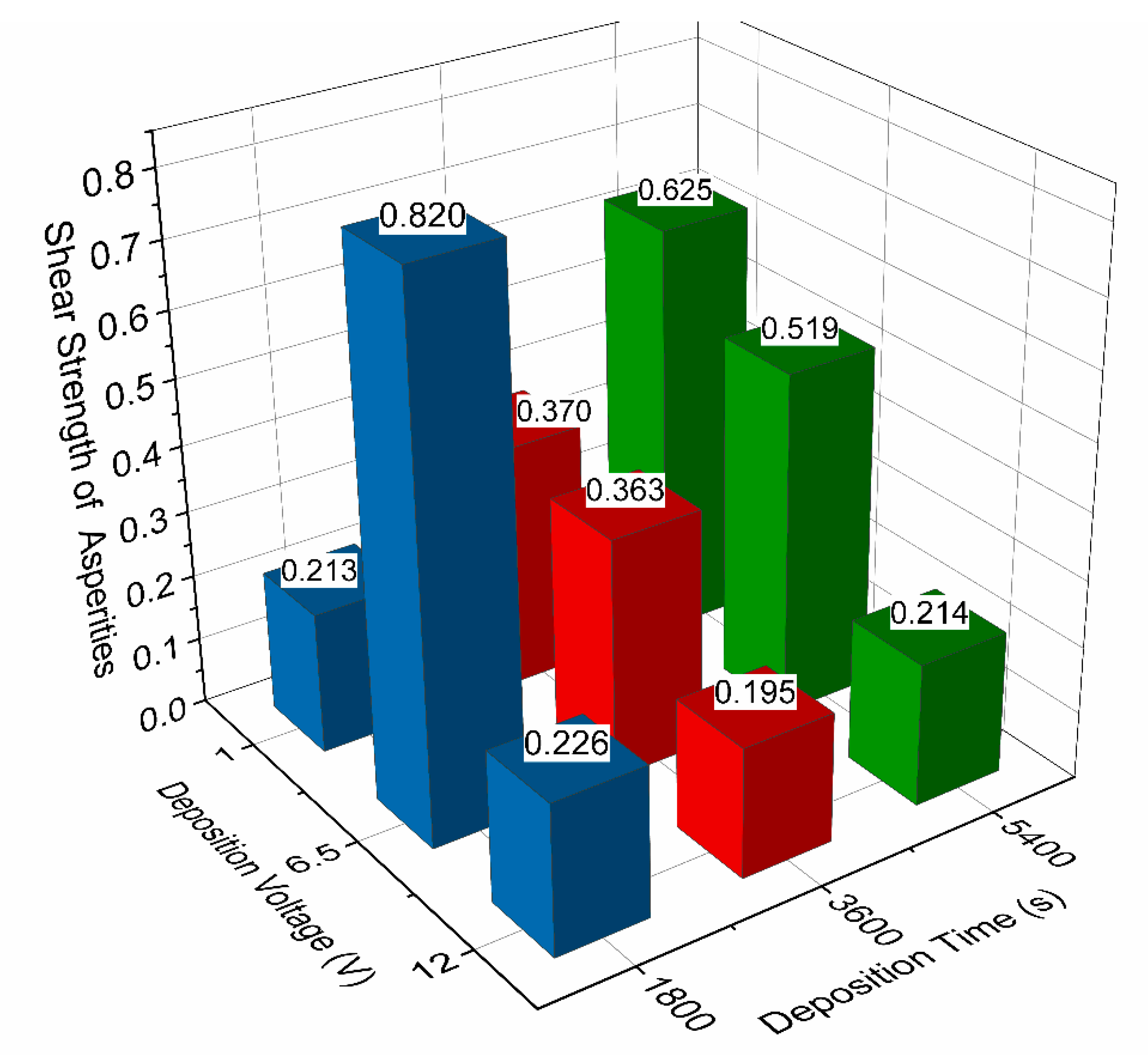 Materials 13 00041 g007
