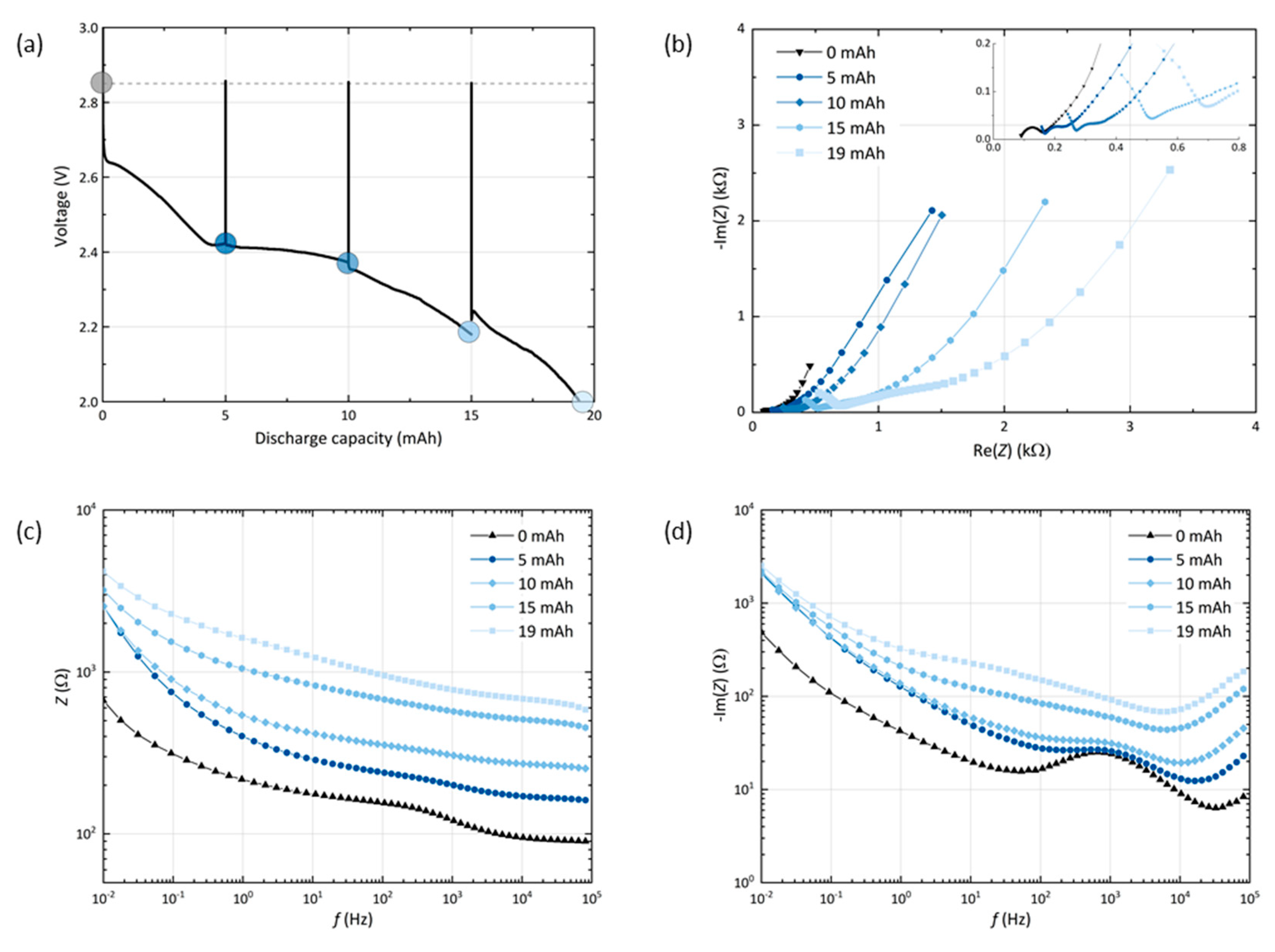 Materials 13 00043 g003