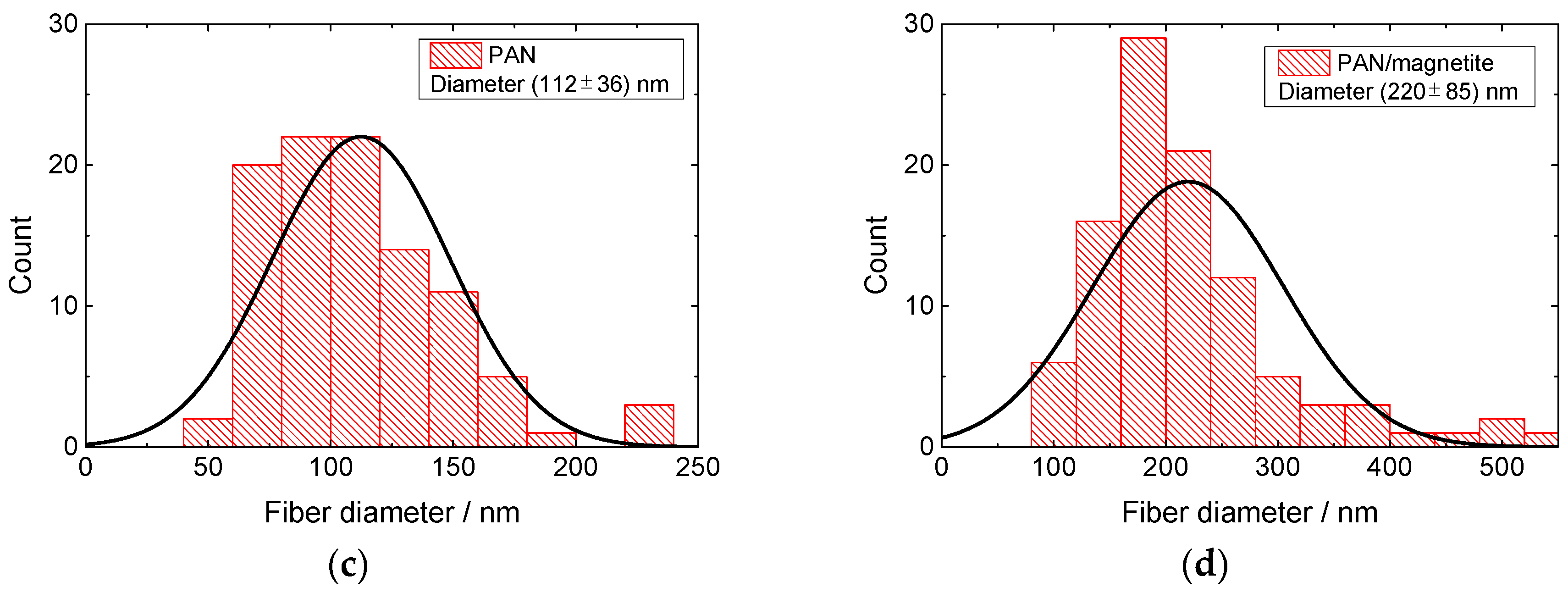 Materials 13 00047 g002b