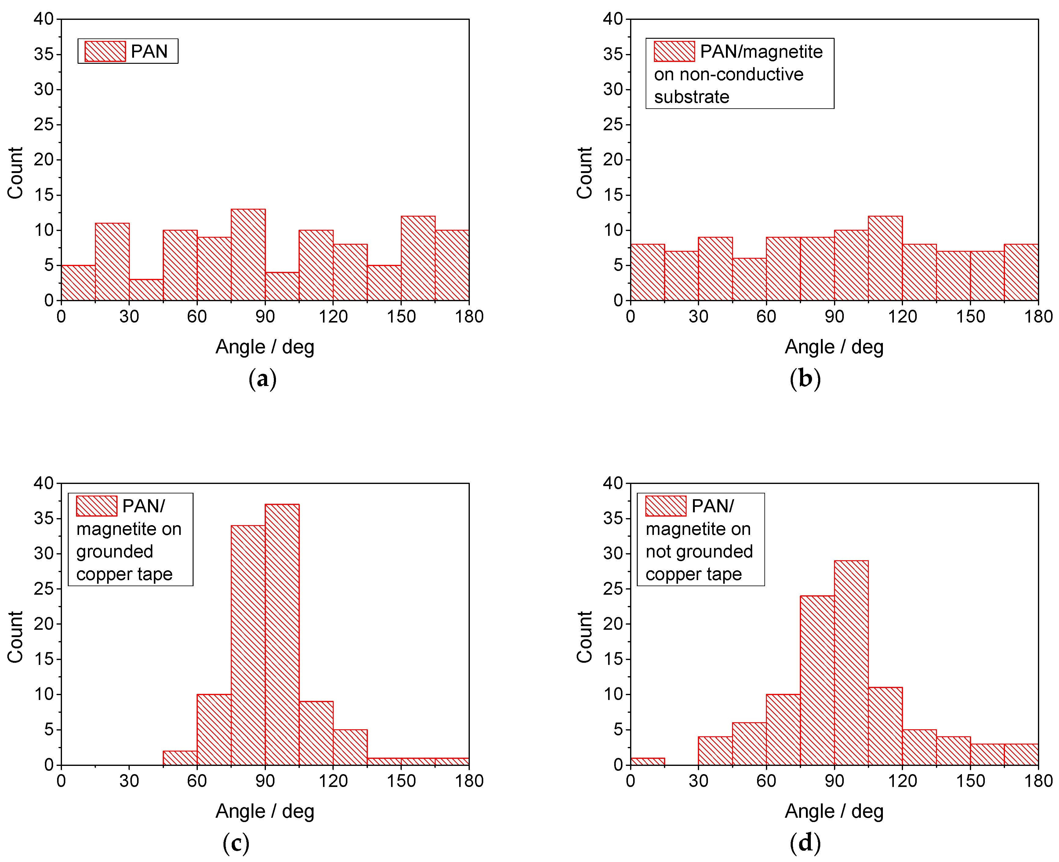 Materials 13 00047 g011