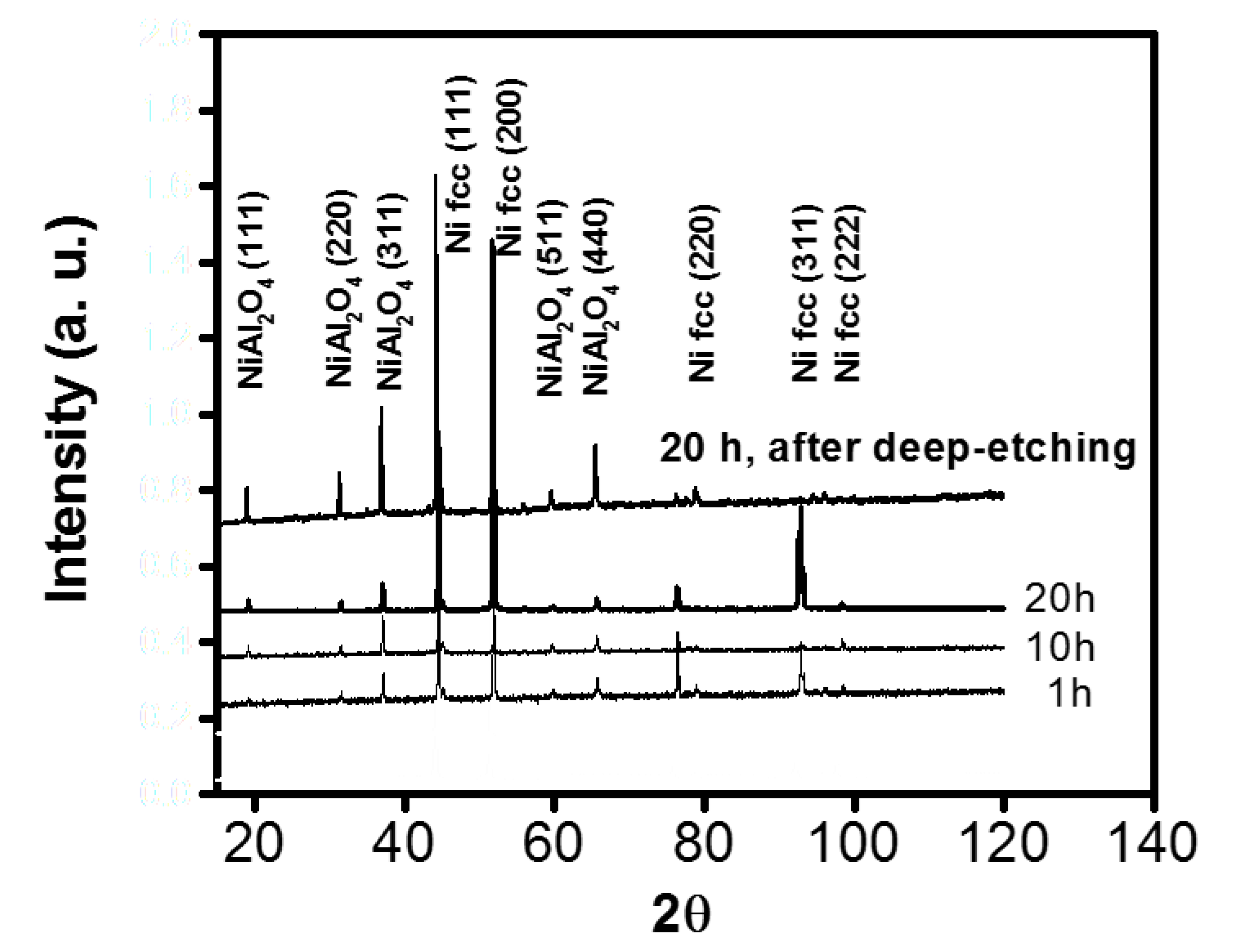 Materials 13 00048 g006 Materials 13 00048 g006