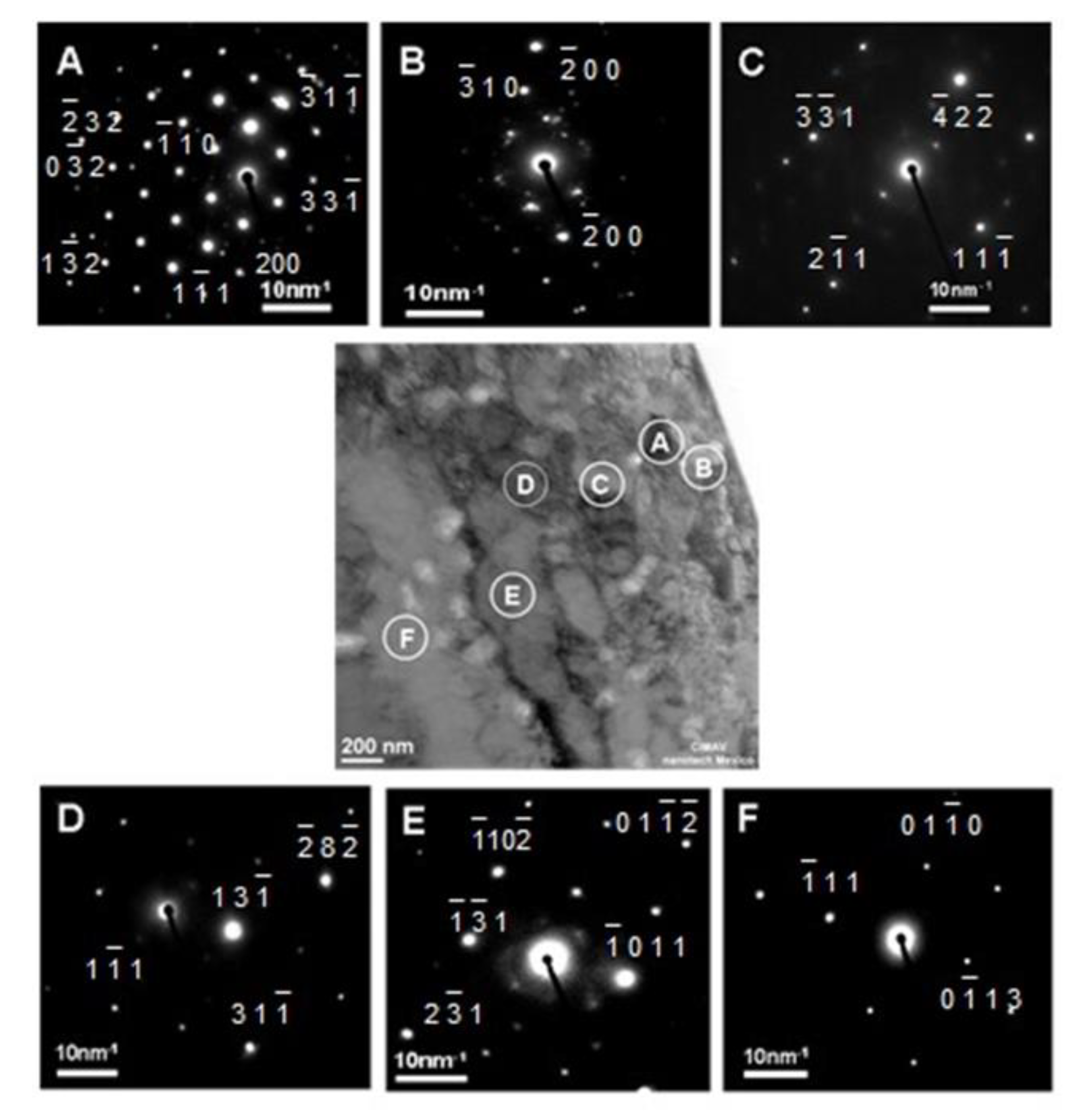 Materials 13 00048 g007 Materials 13 00048 g007