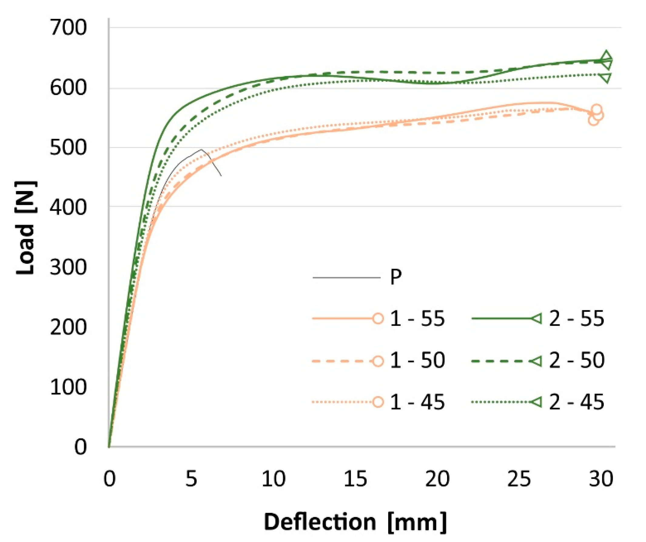 Materials 13 00049 g005