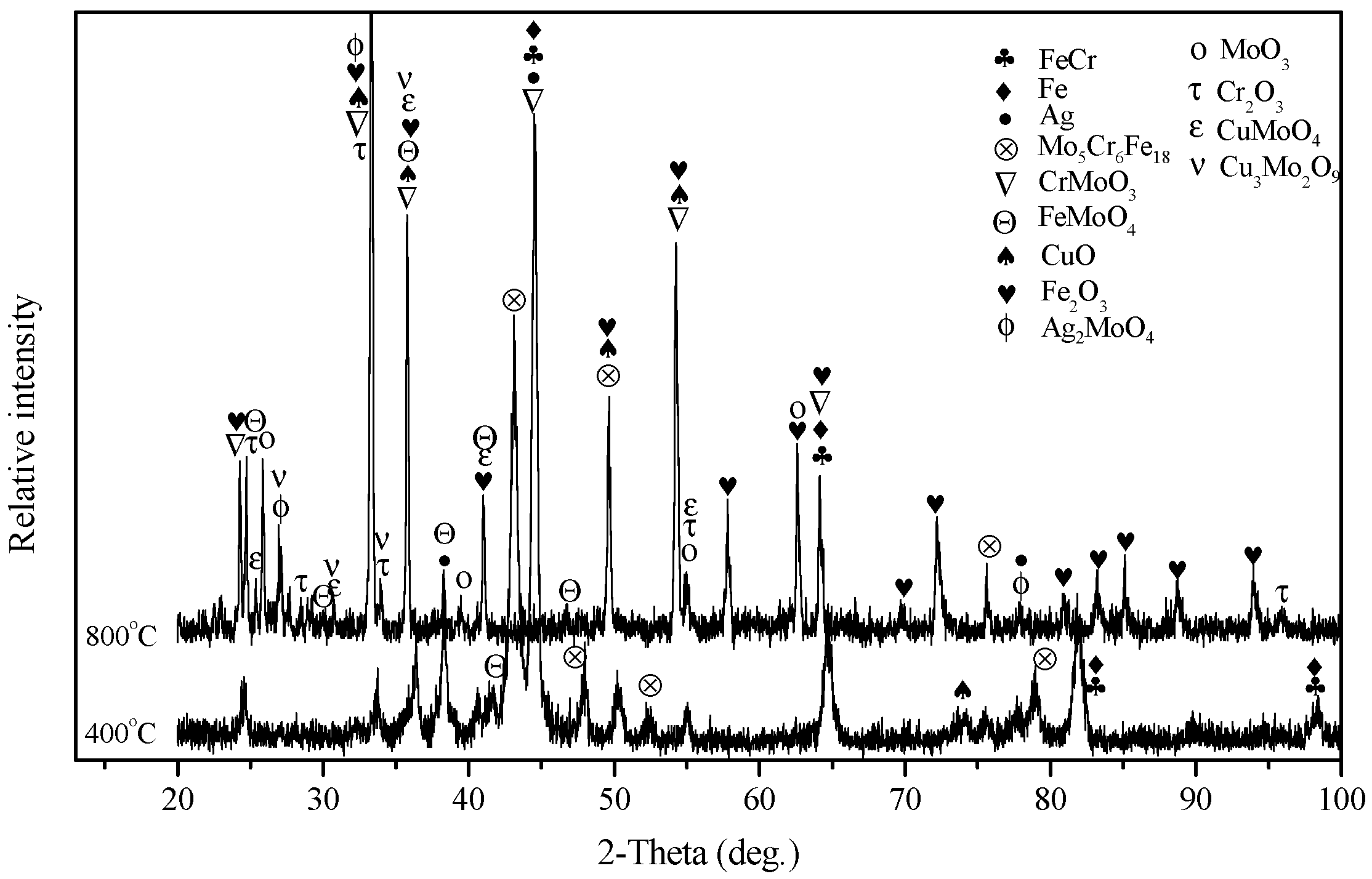 Materials 13 00051 g005