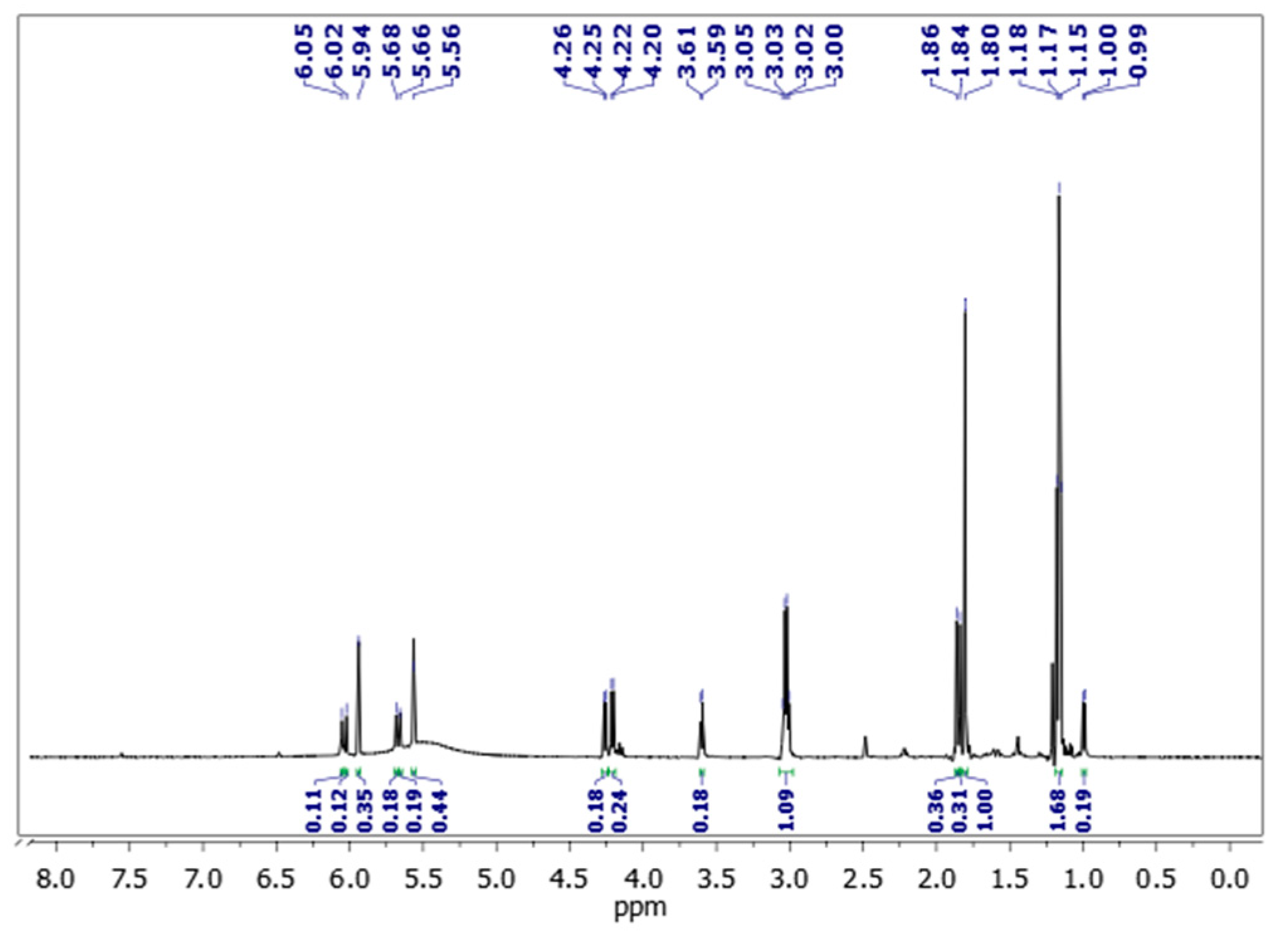 Materials 13 00054 g002