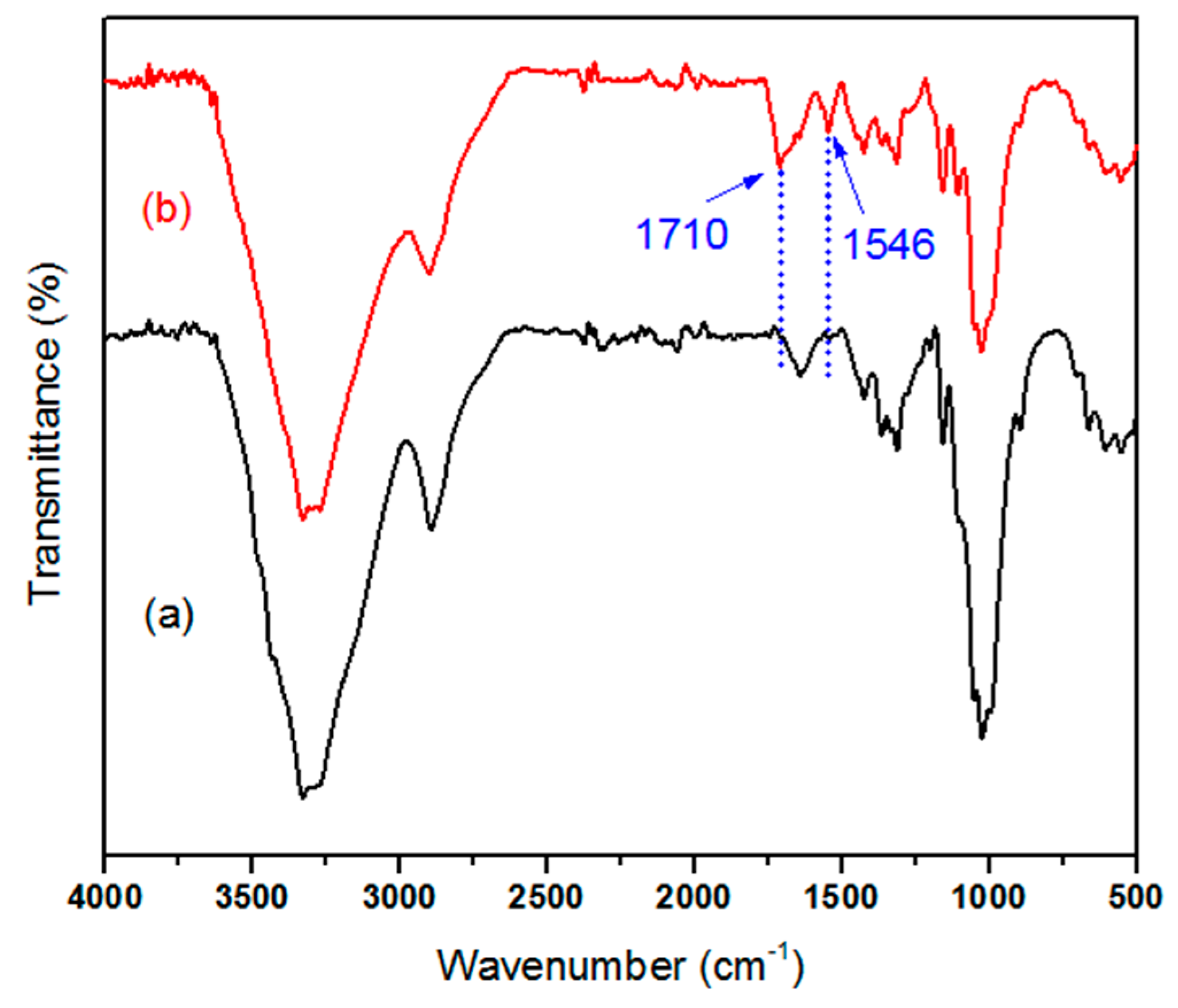Materials 13 00054 g003
