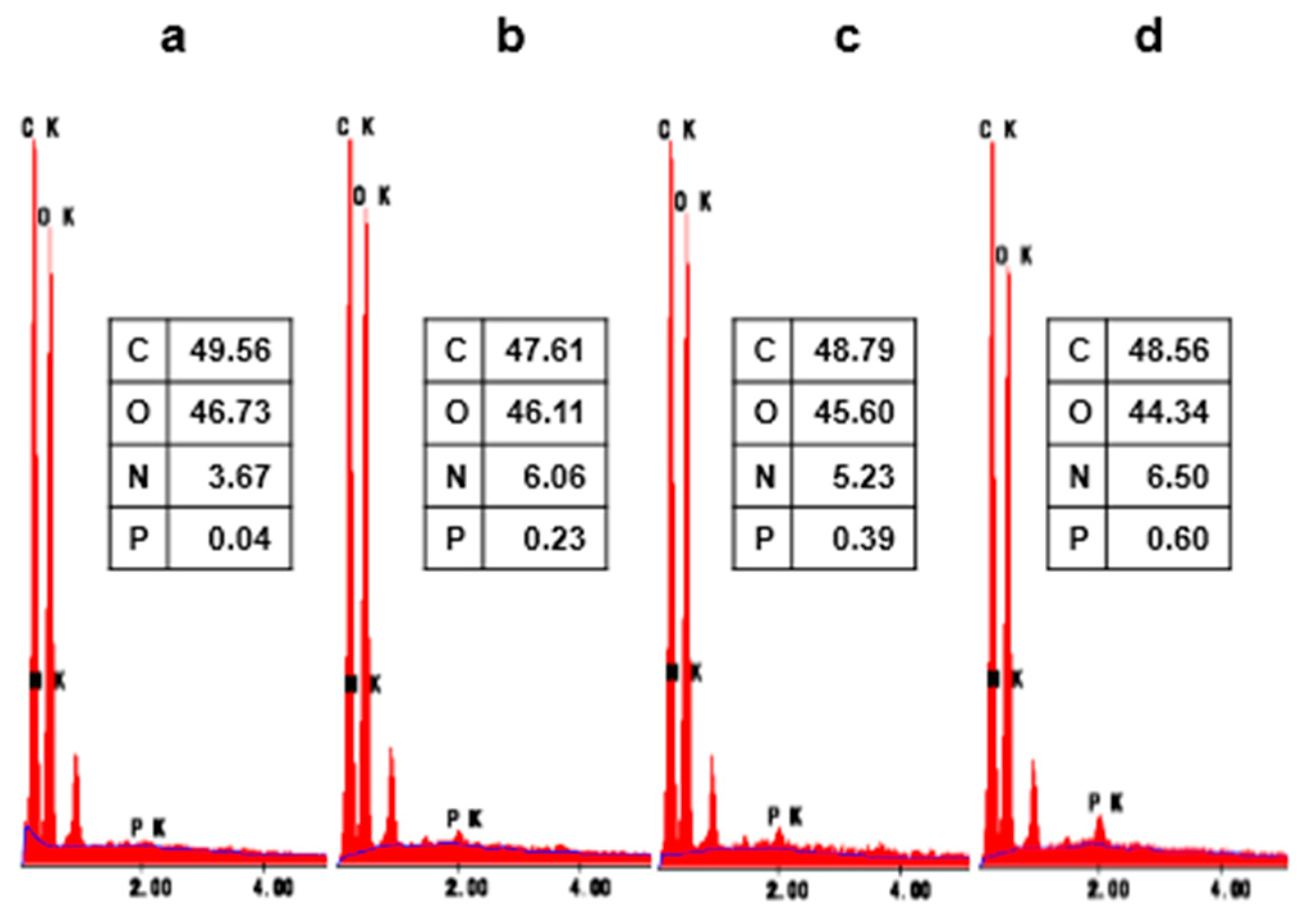 Materials 13 00054 g005