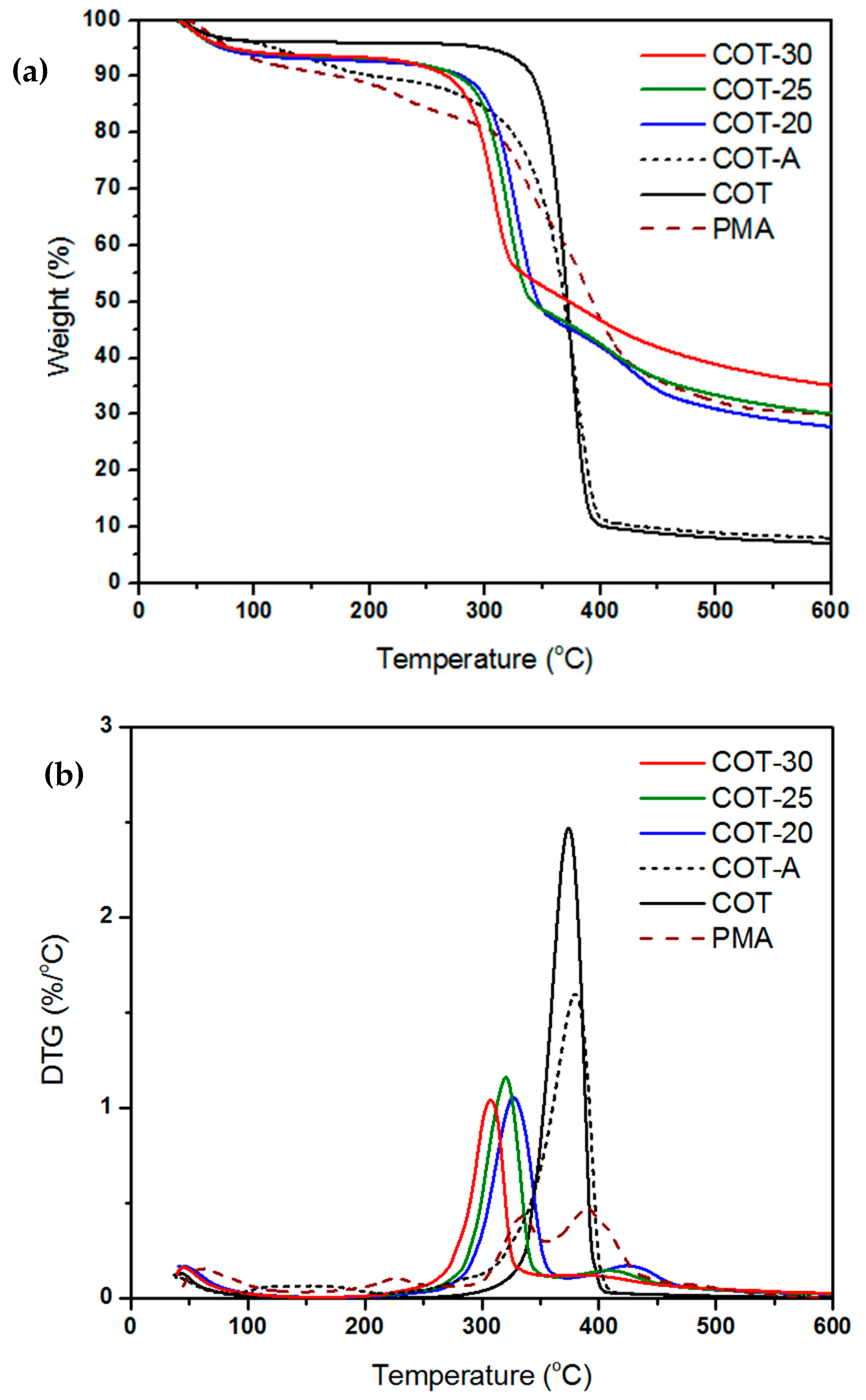 Materials 13 00054 g007