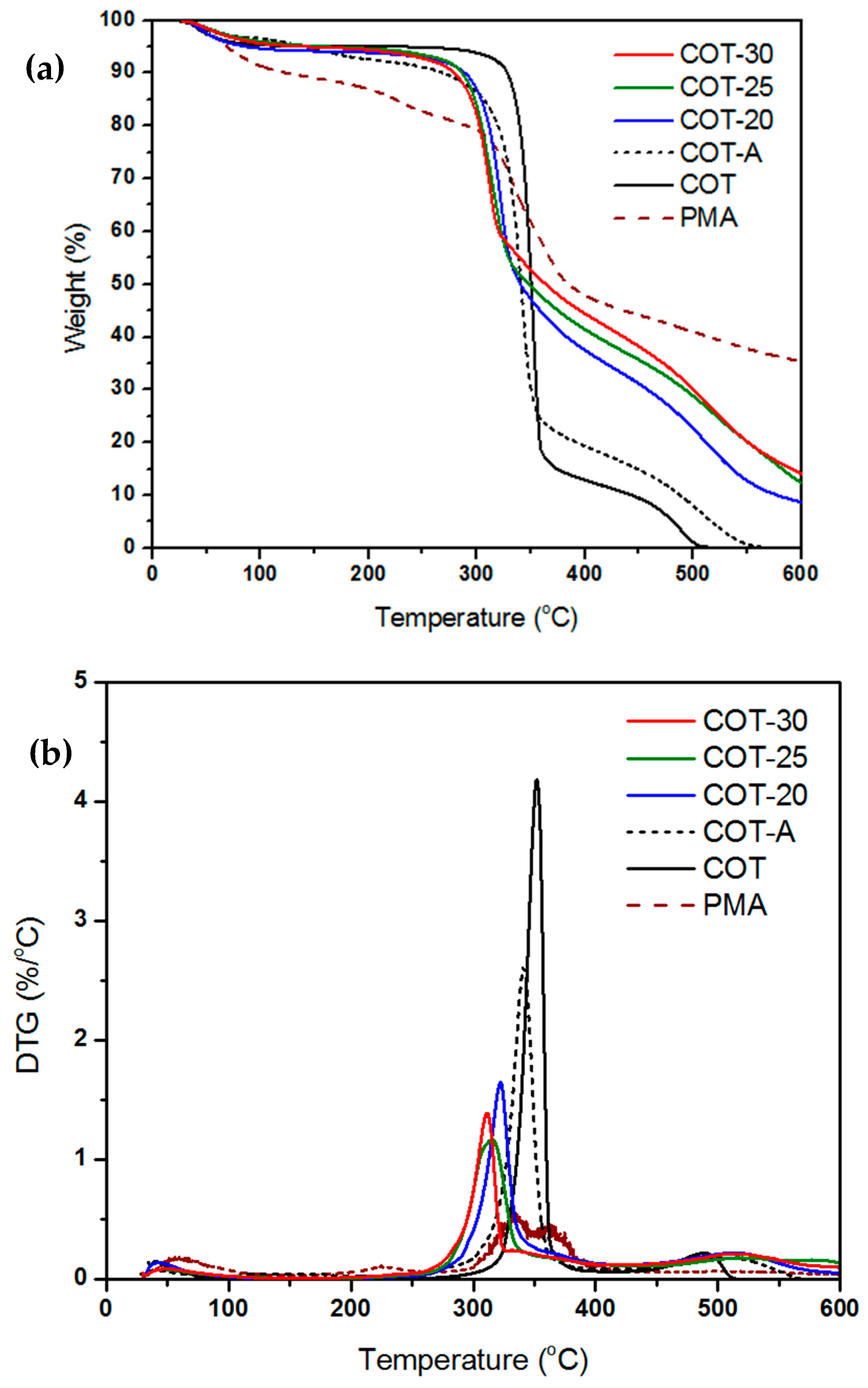 Materials 13 00054 g008
