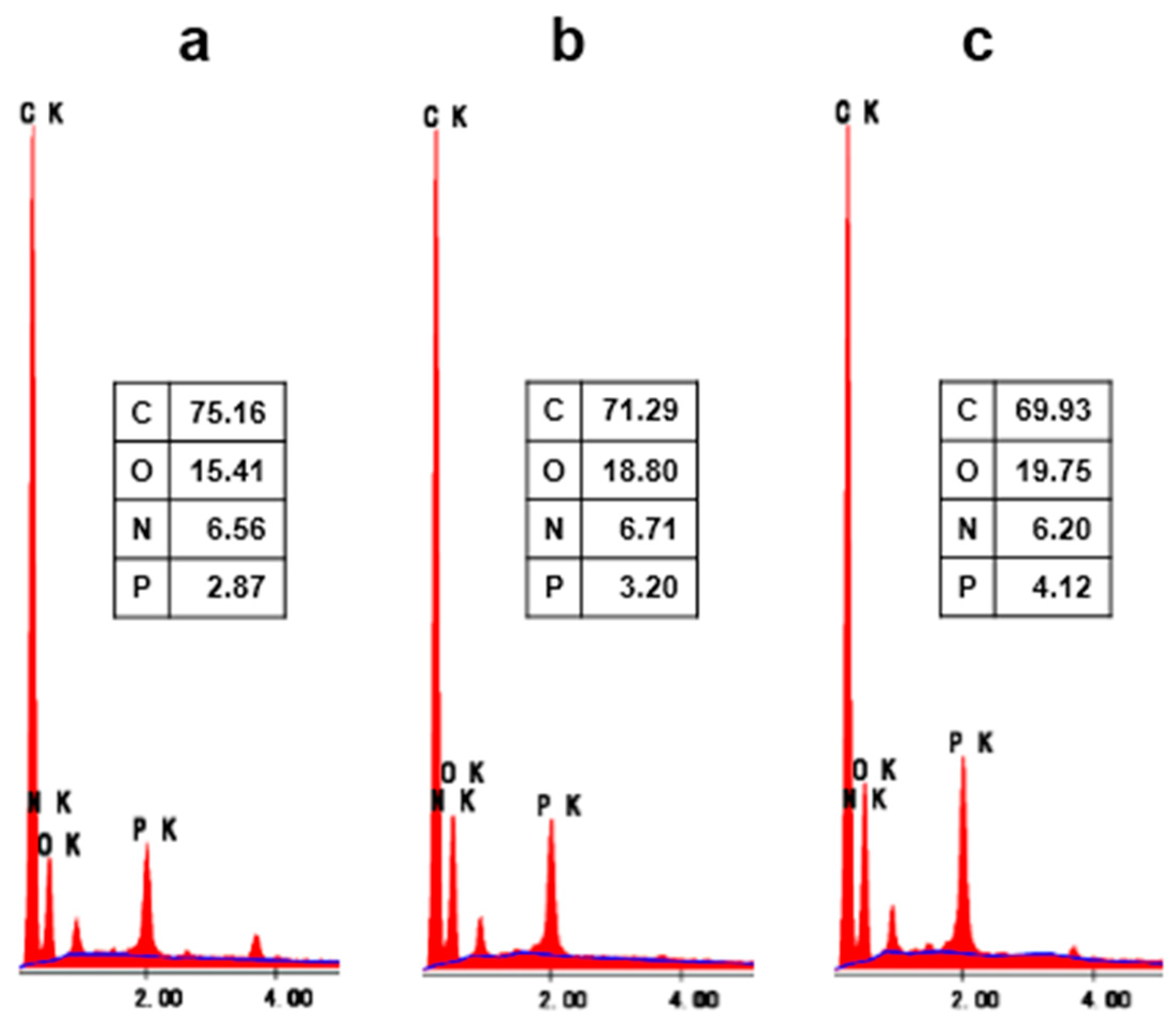 Materials 13 00054 g012