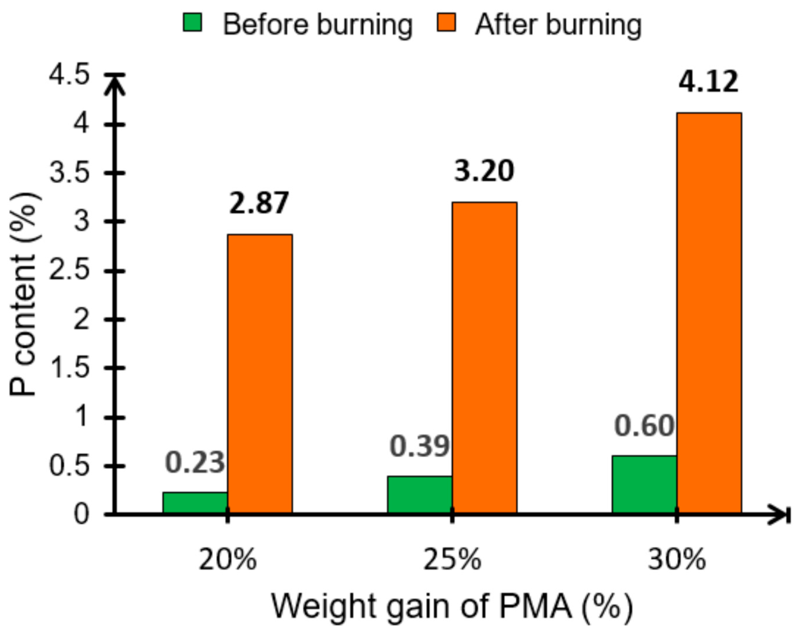 Materials 13 00054 g013
