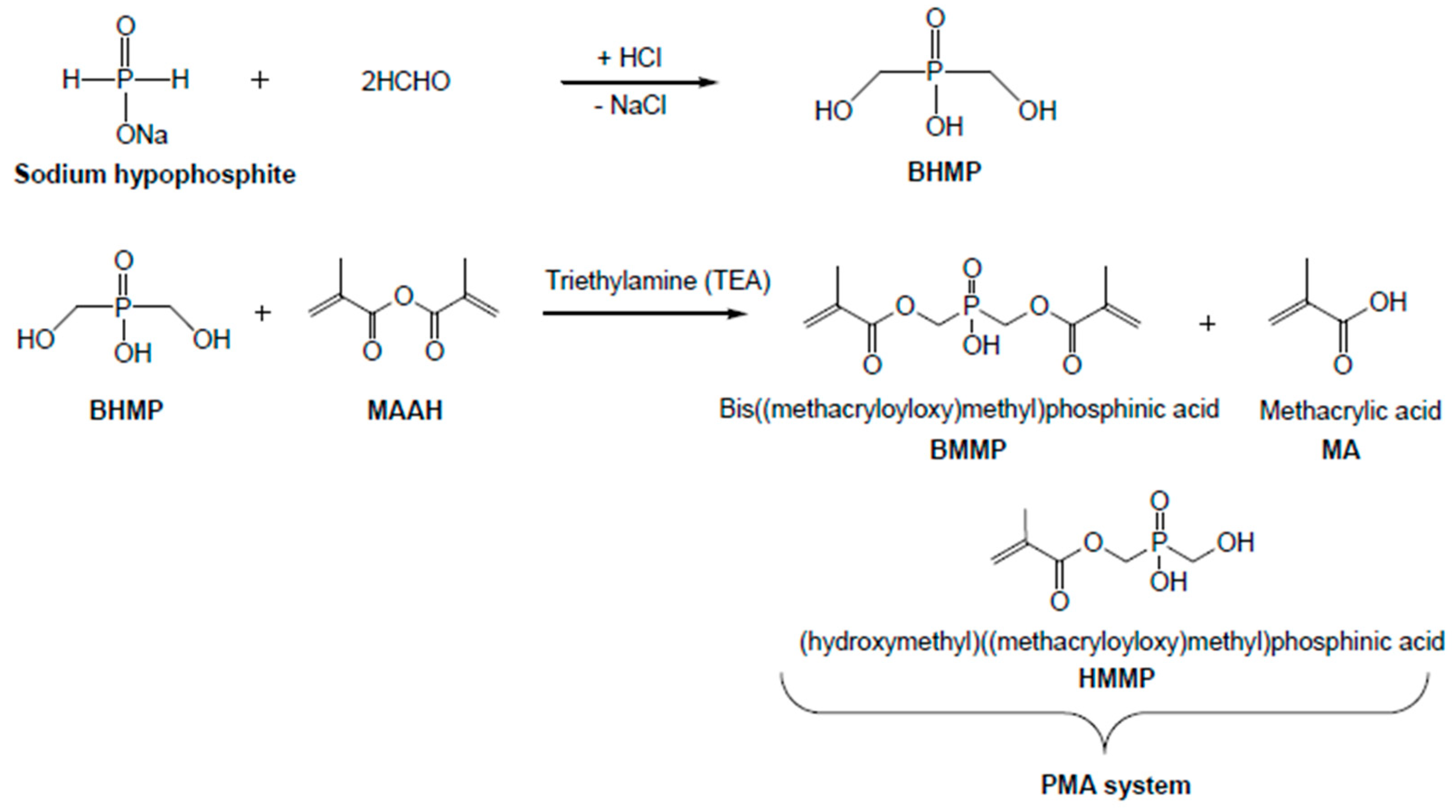 Materials 13 00054 sch001