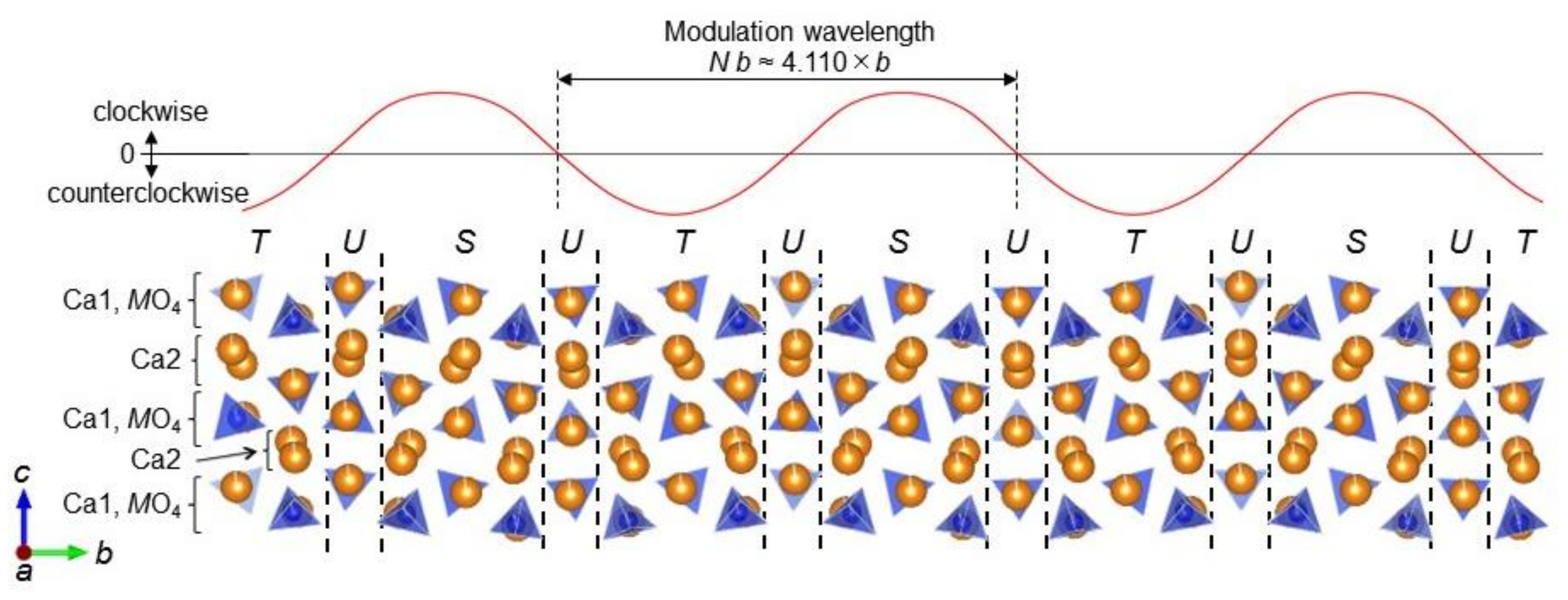 Materials 13 00058 g003
