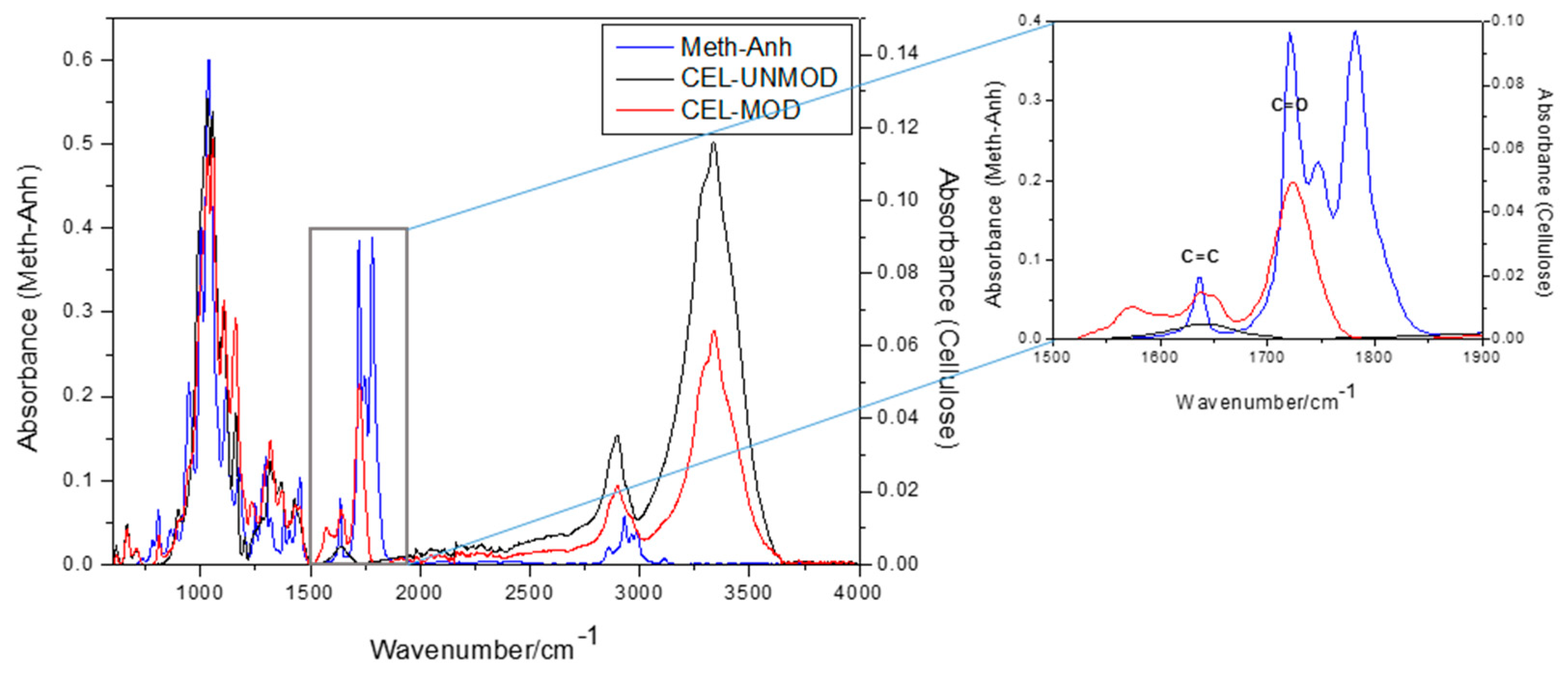 Materials 13 00062 g002