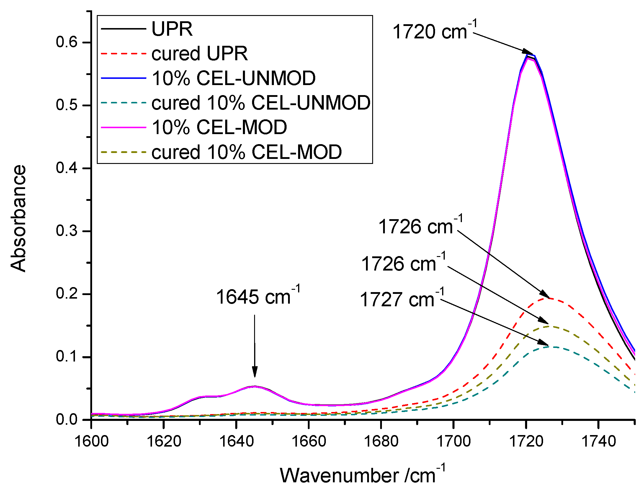 Materials 13 00062 g003