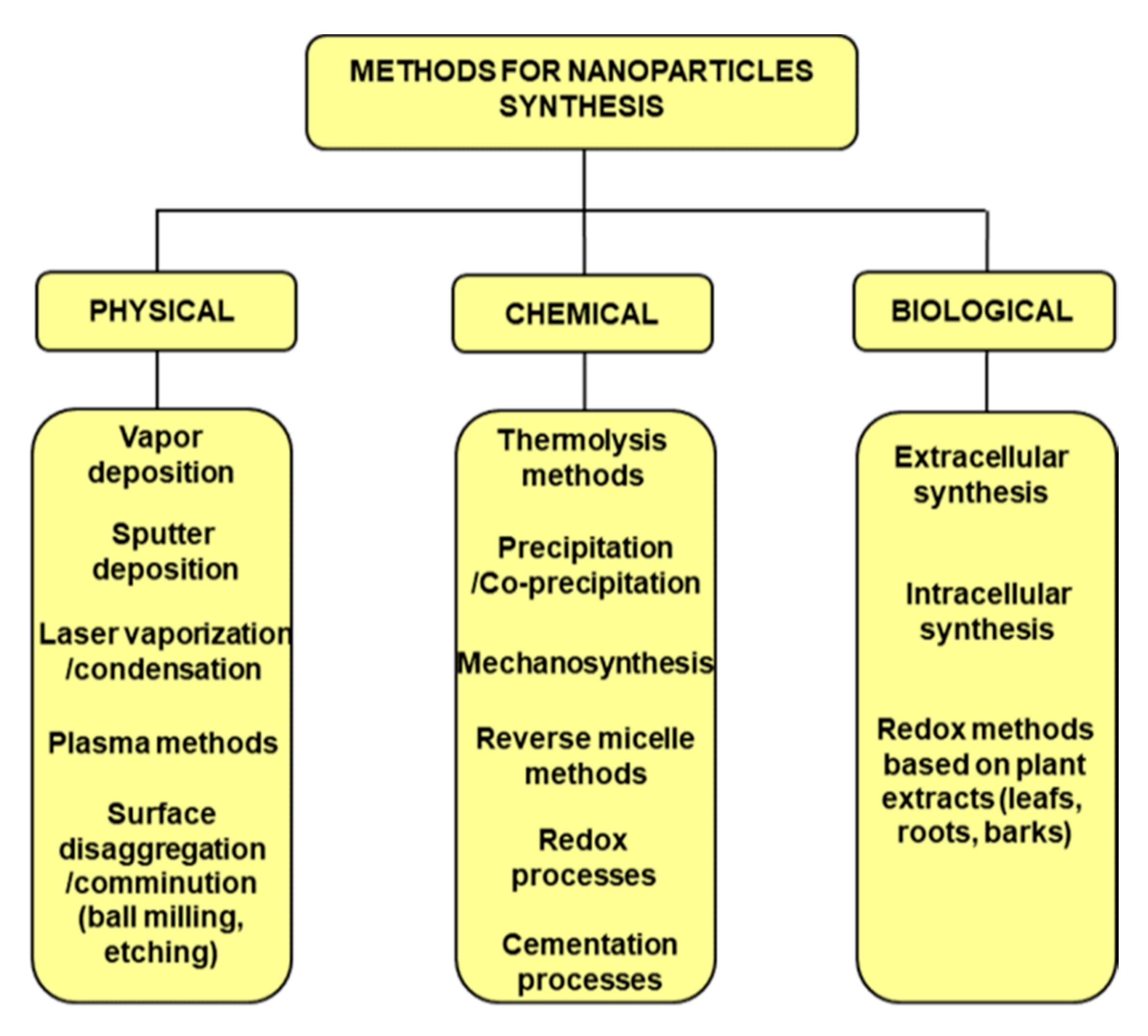 Materials 13 00063 g001 Materials 13 00063 g001