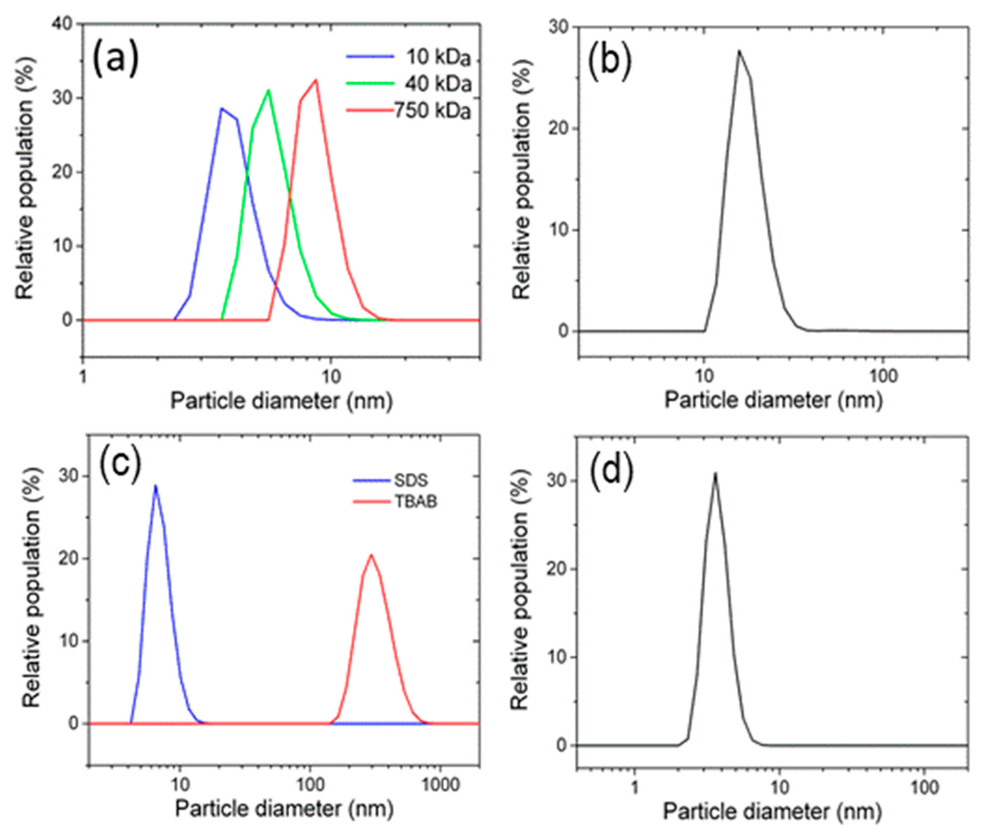 Materials 13 00063 g003 Materials 13 00063 g003