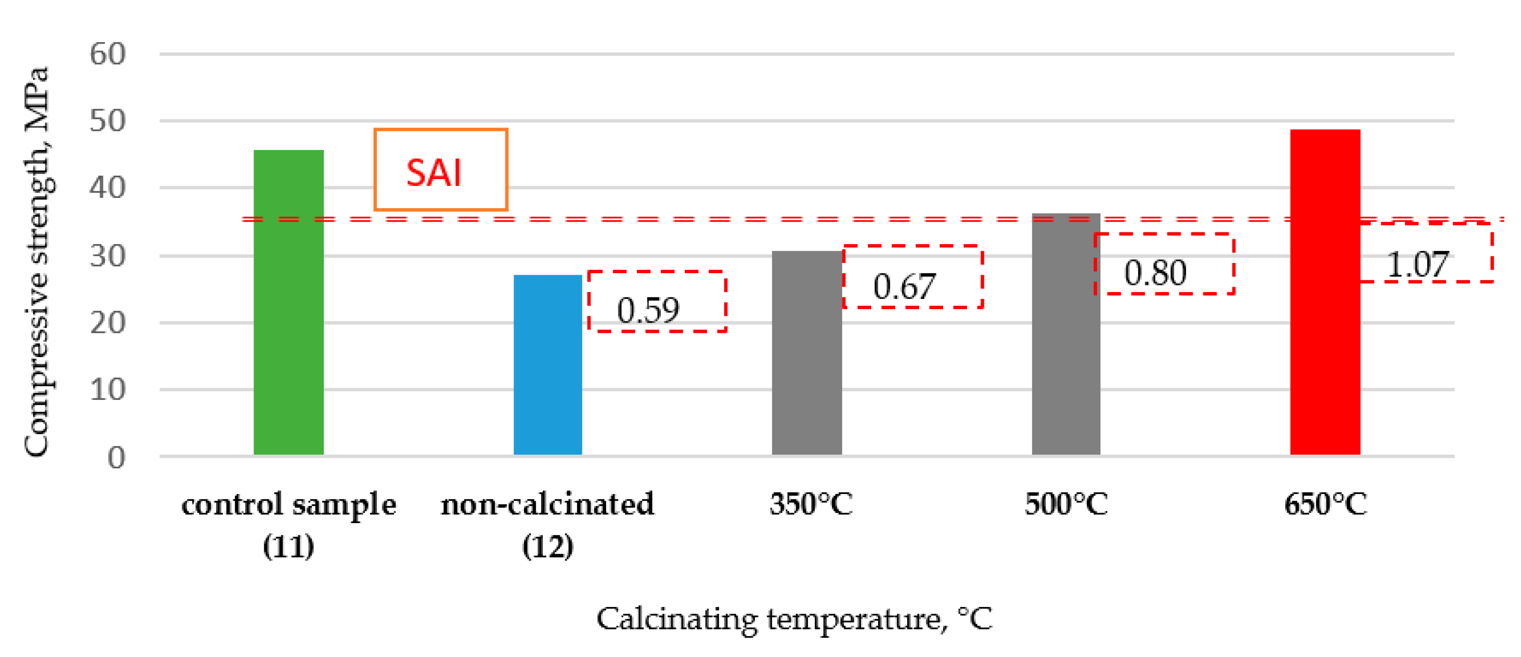 Materials 13 00064 g005