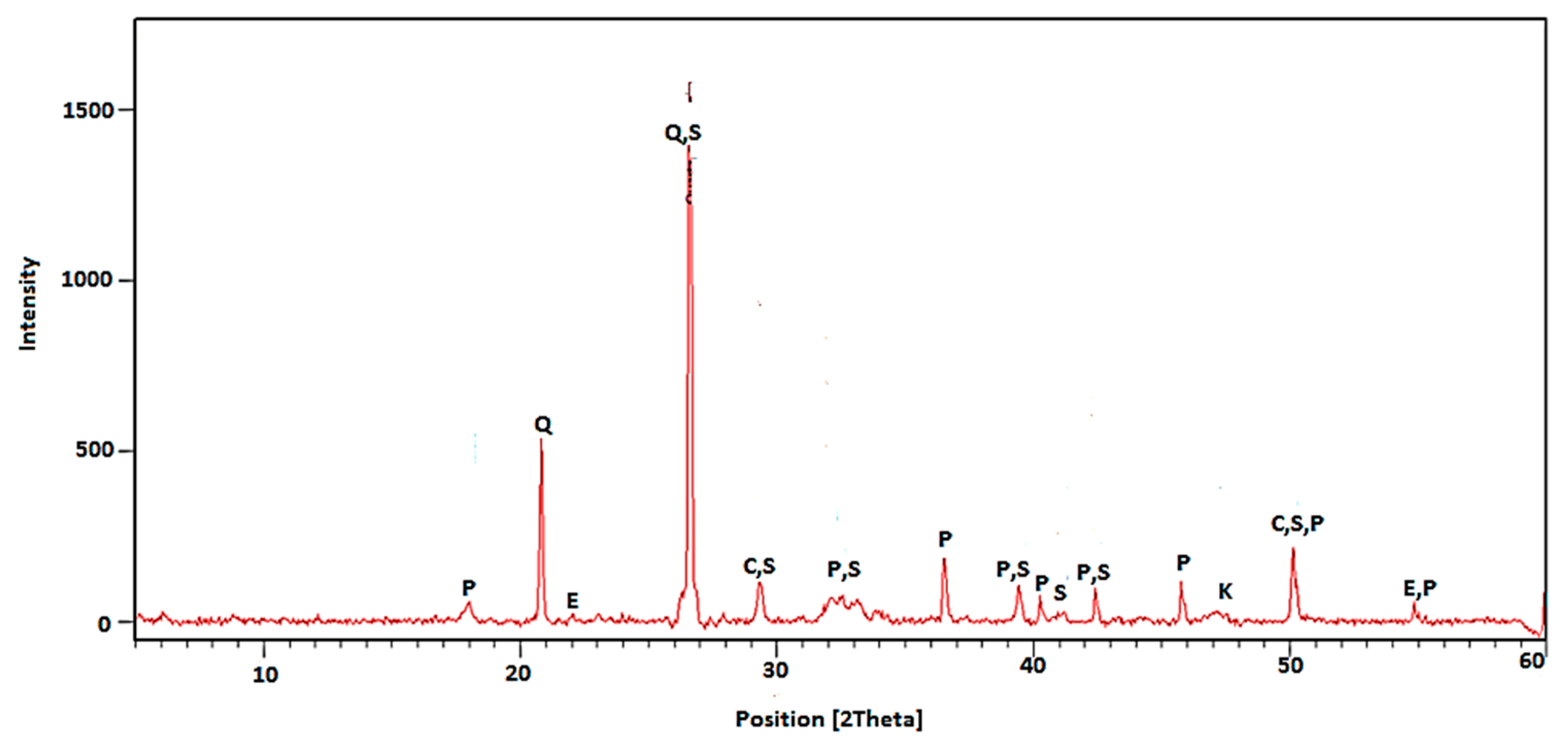 Materials 13 00064 g006