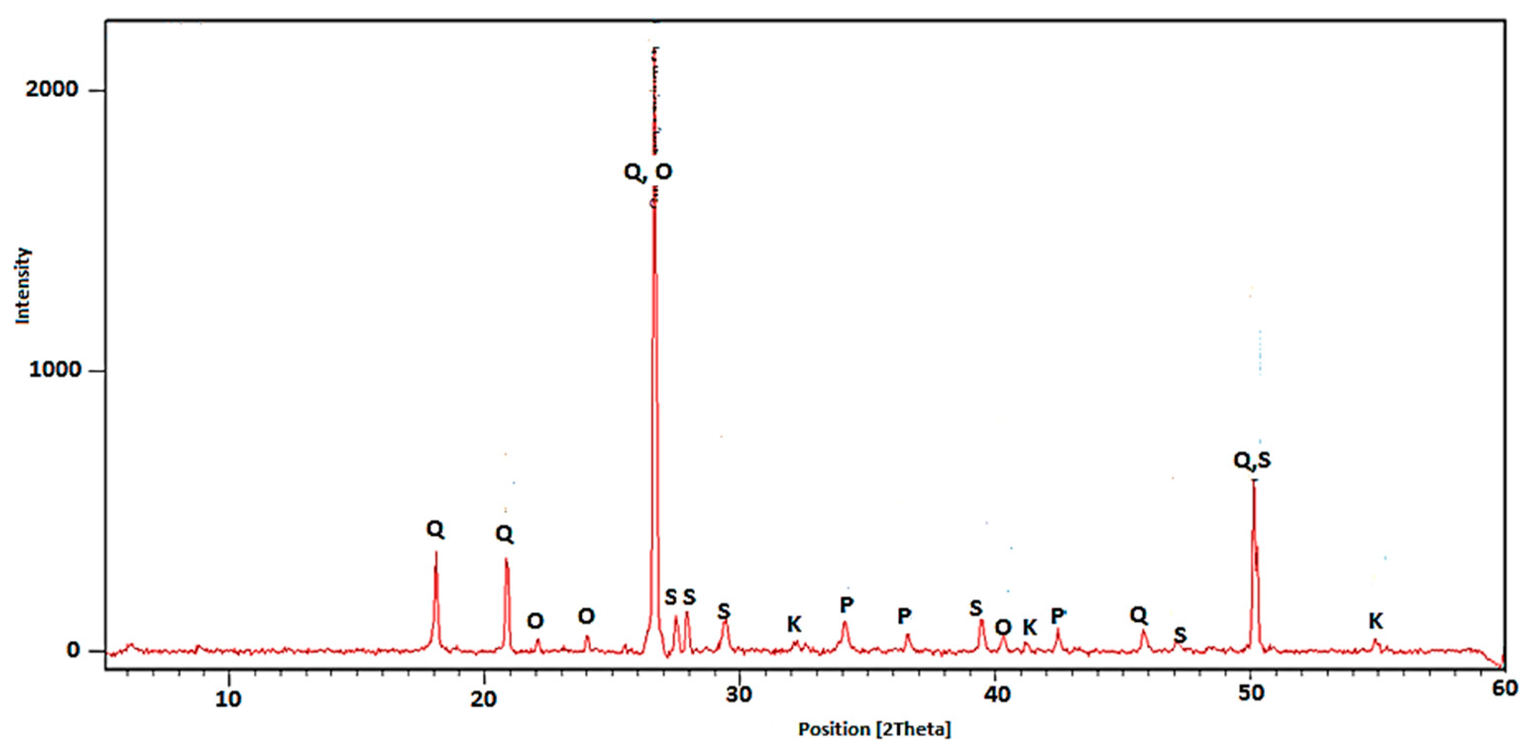 Materials 13 00064 g007