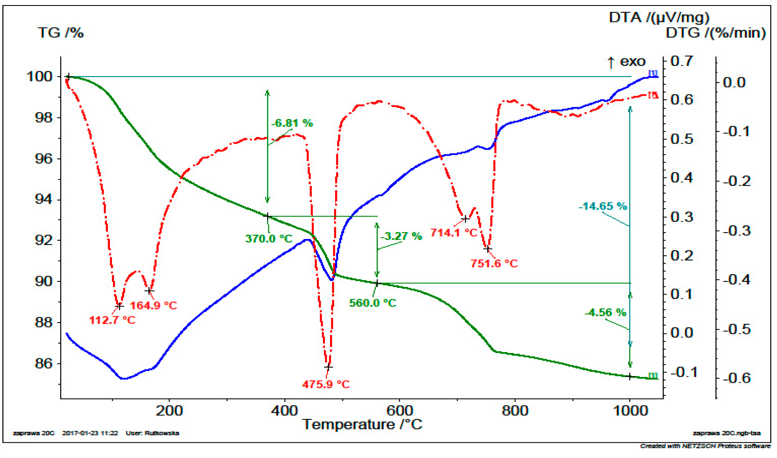 Materials 13 00064 g008