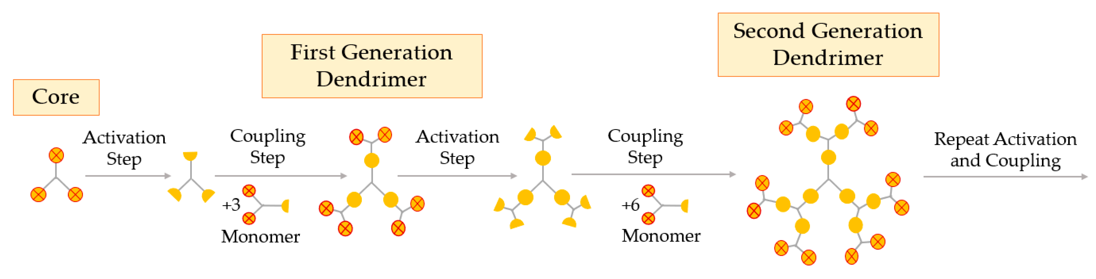 Materials 13 00065 g004