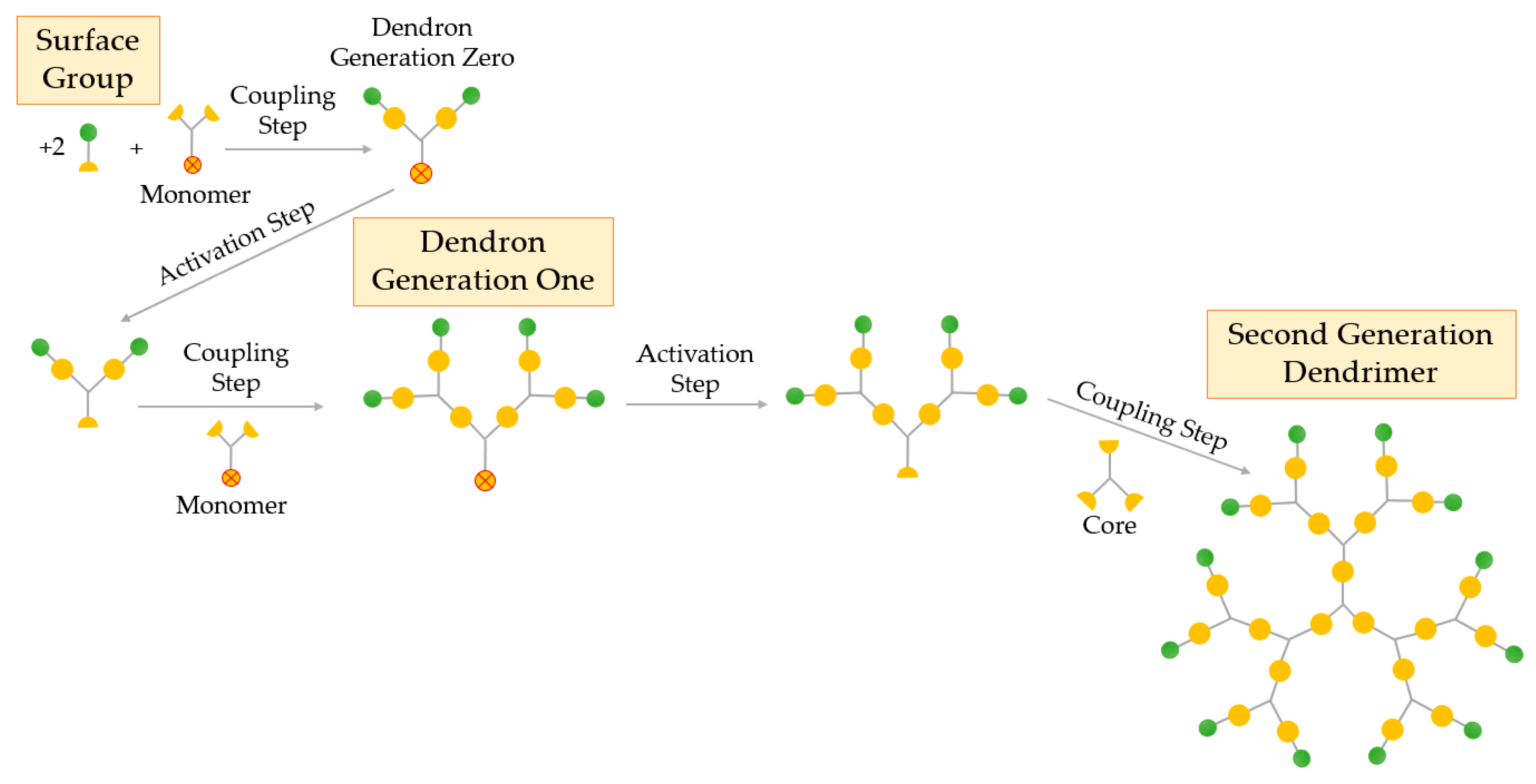 Materials 13 00065 g005