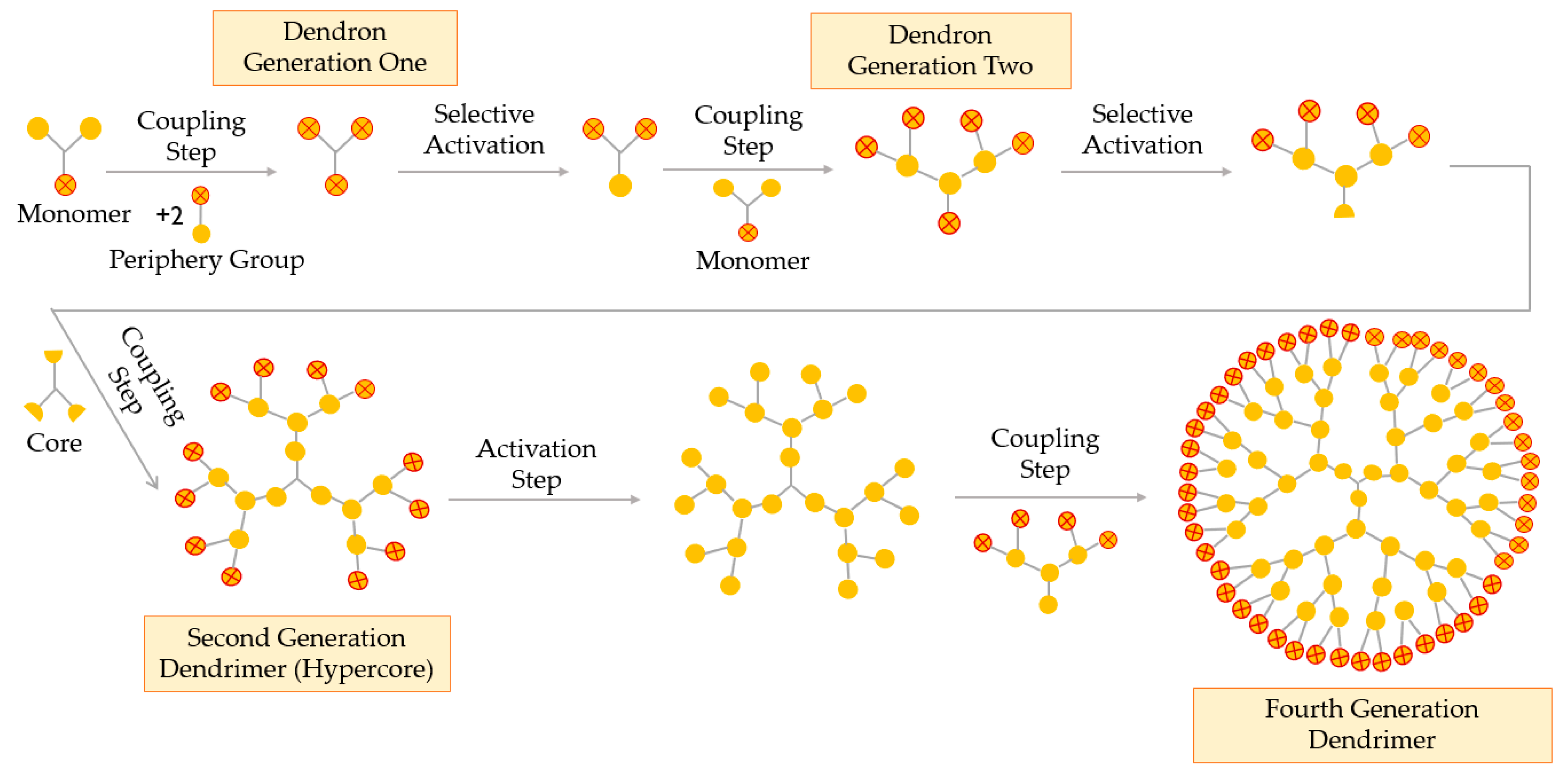 Materials 13 00065 g007