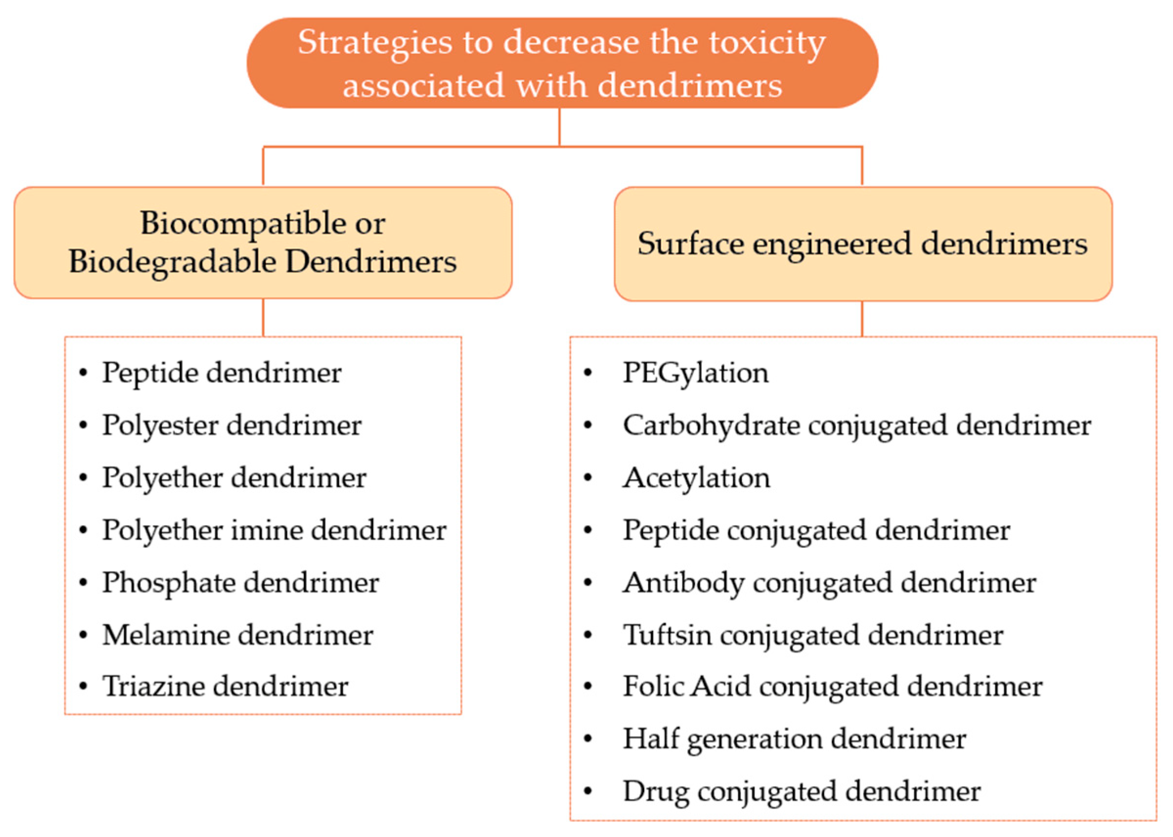 Materials 13 00065 g012