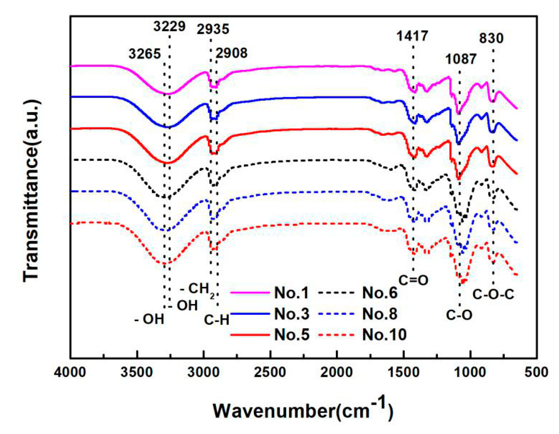 Materials 13 00067 g006 Materials 13 00067 g006