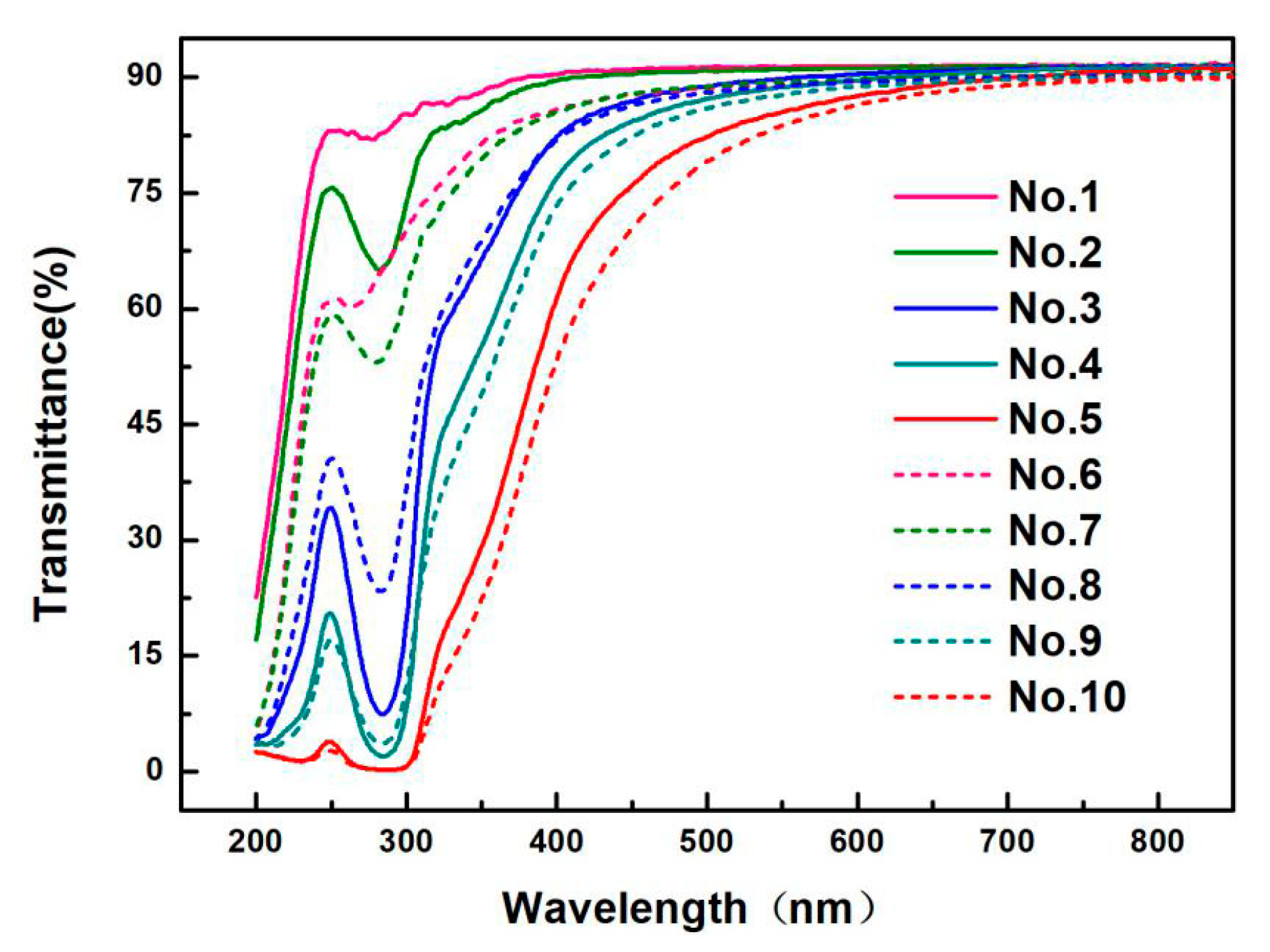 Materials 13 00067 g008 Materials 13 00067 g008