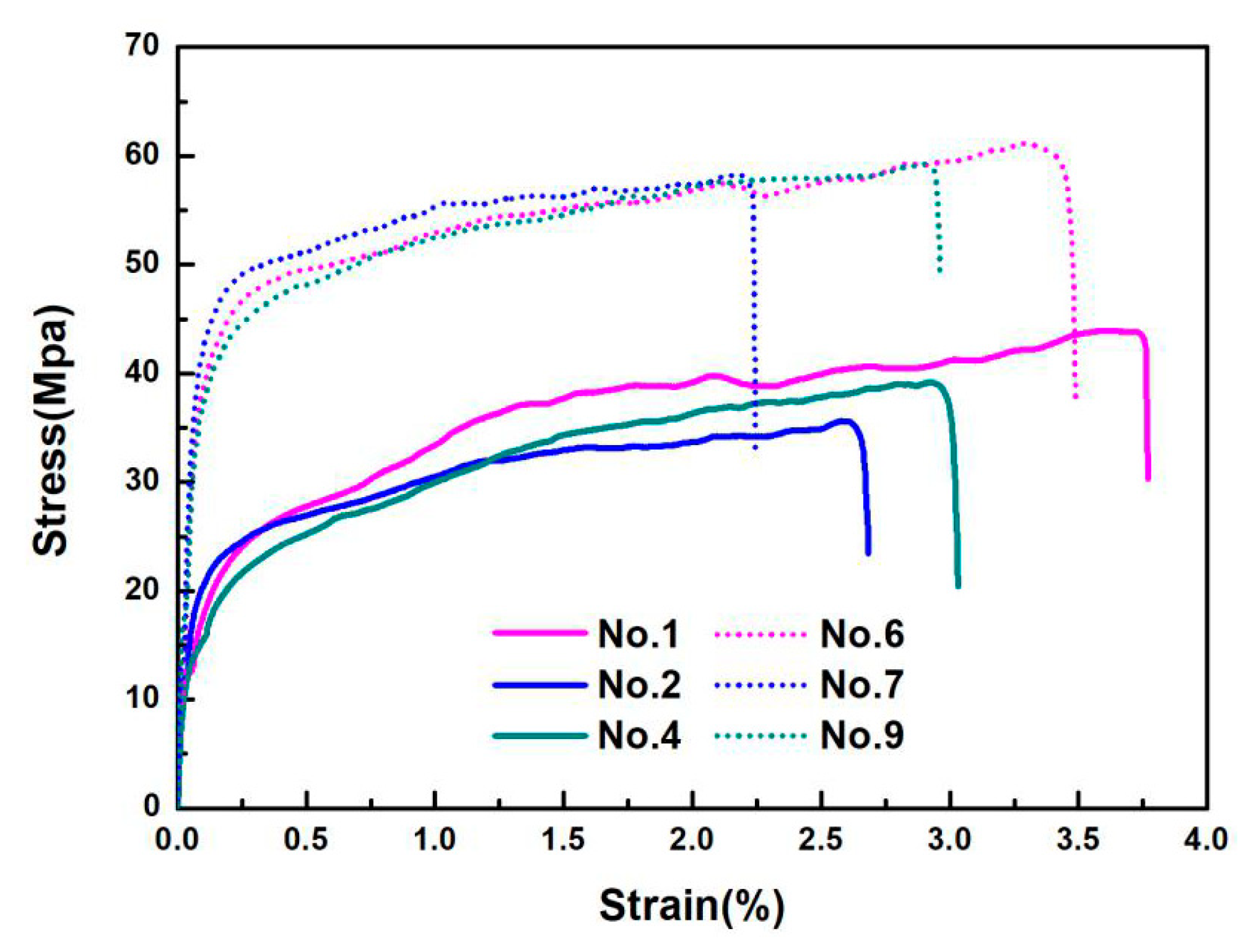 Materials 13 00067 g009 Materials 13 00067 g009