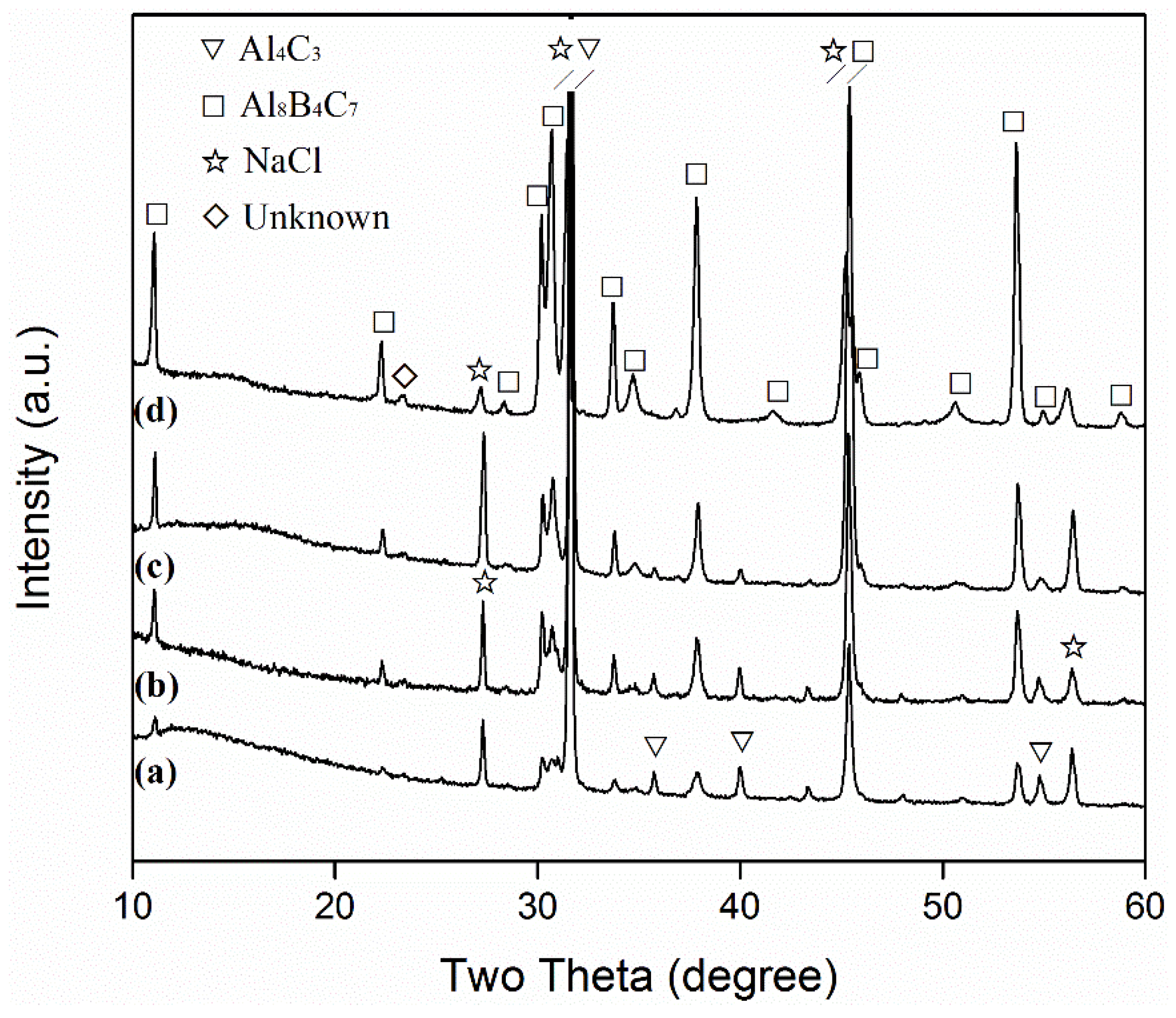 Materials 13 00070 g001 Materials 13 00070 g001